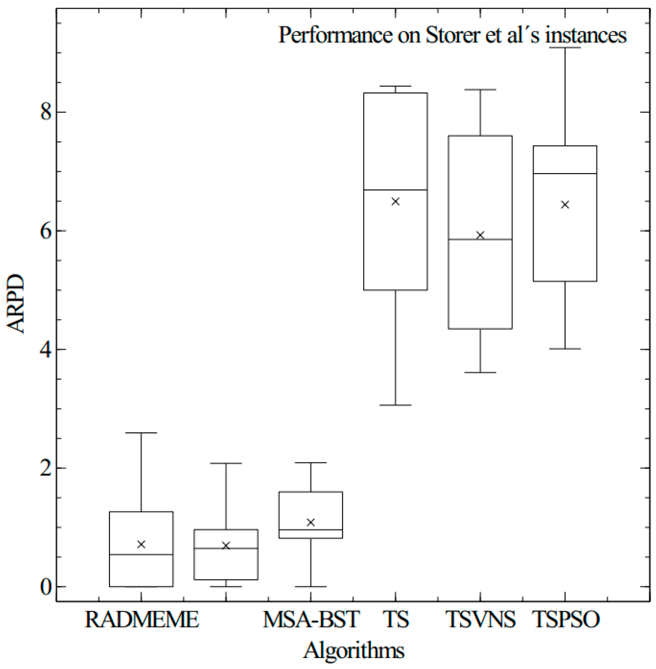 Mathematics 12 03342 g006