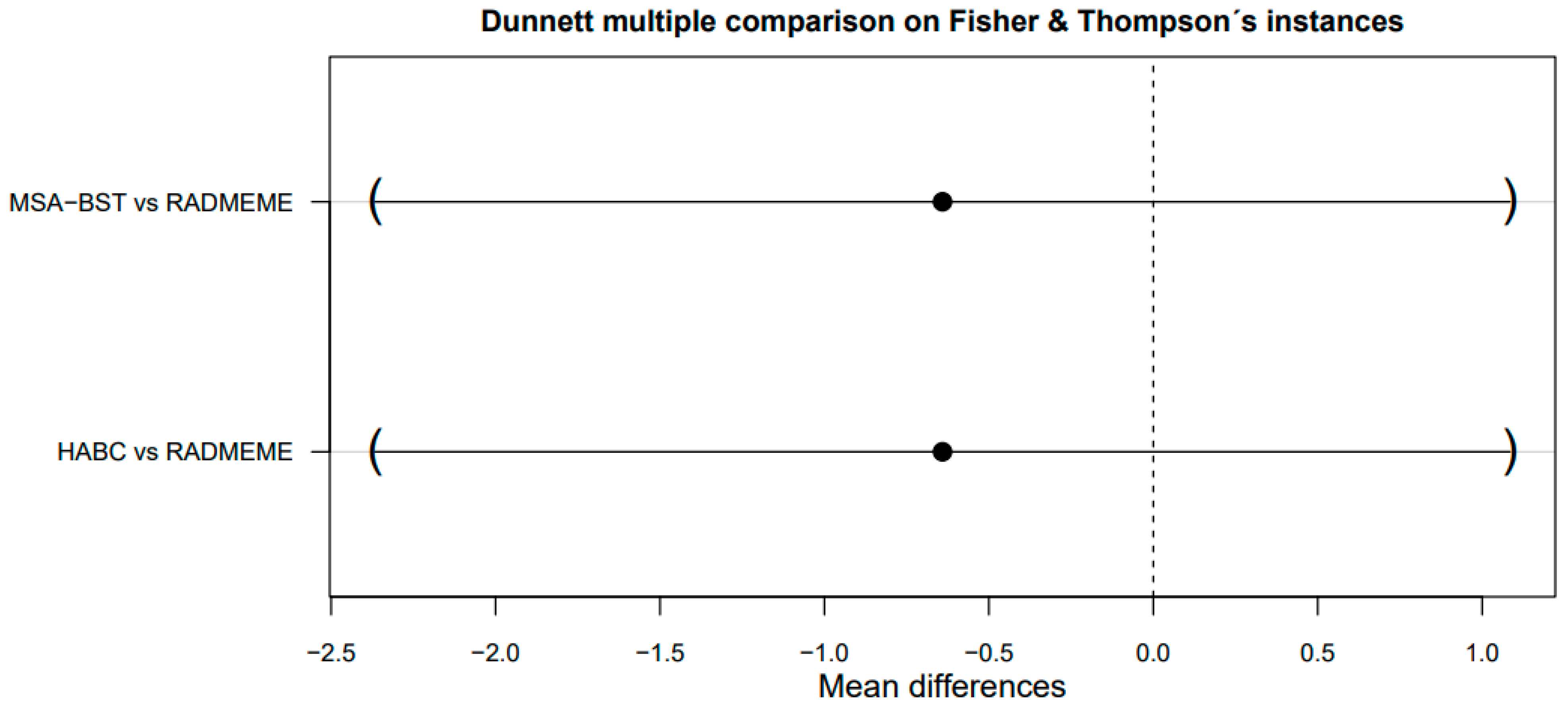 Mathematics 12 03342 g009