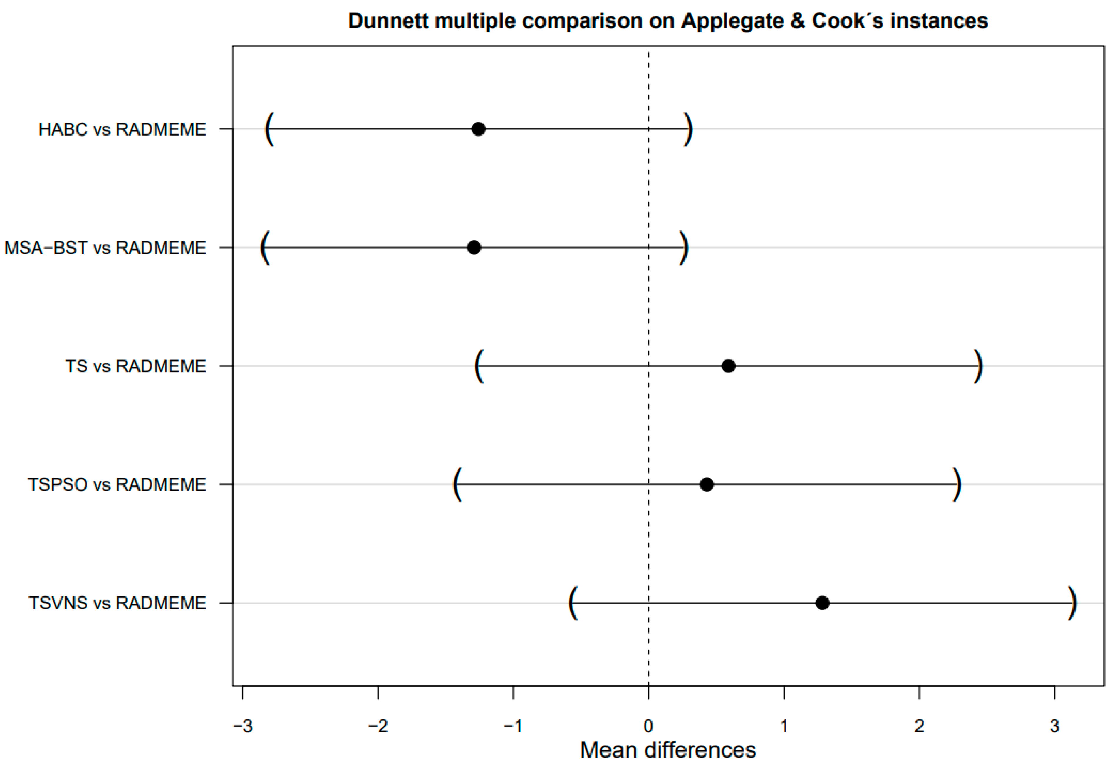 Mathematics 12 03342 g011