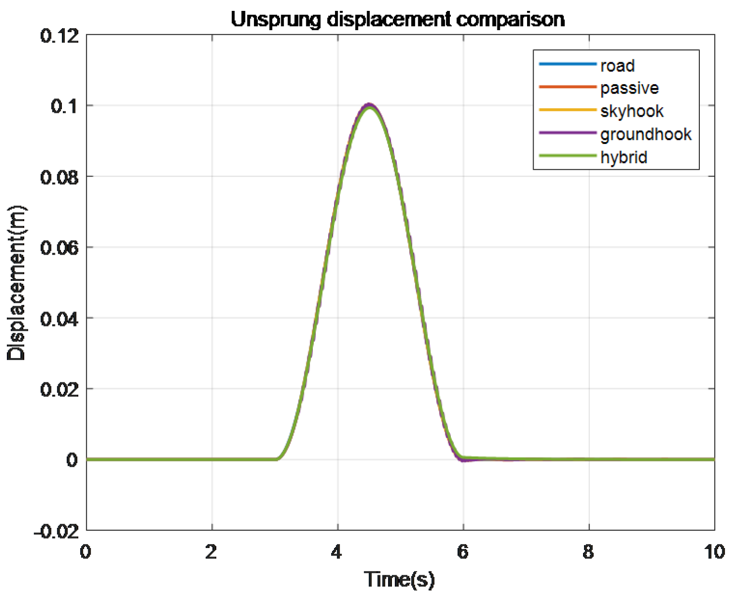 Mathematics 12 03346 g031