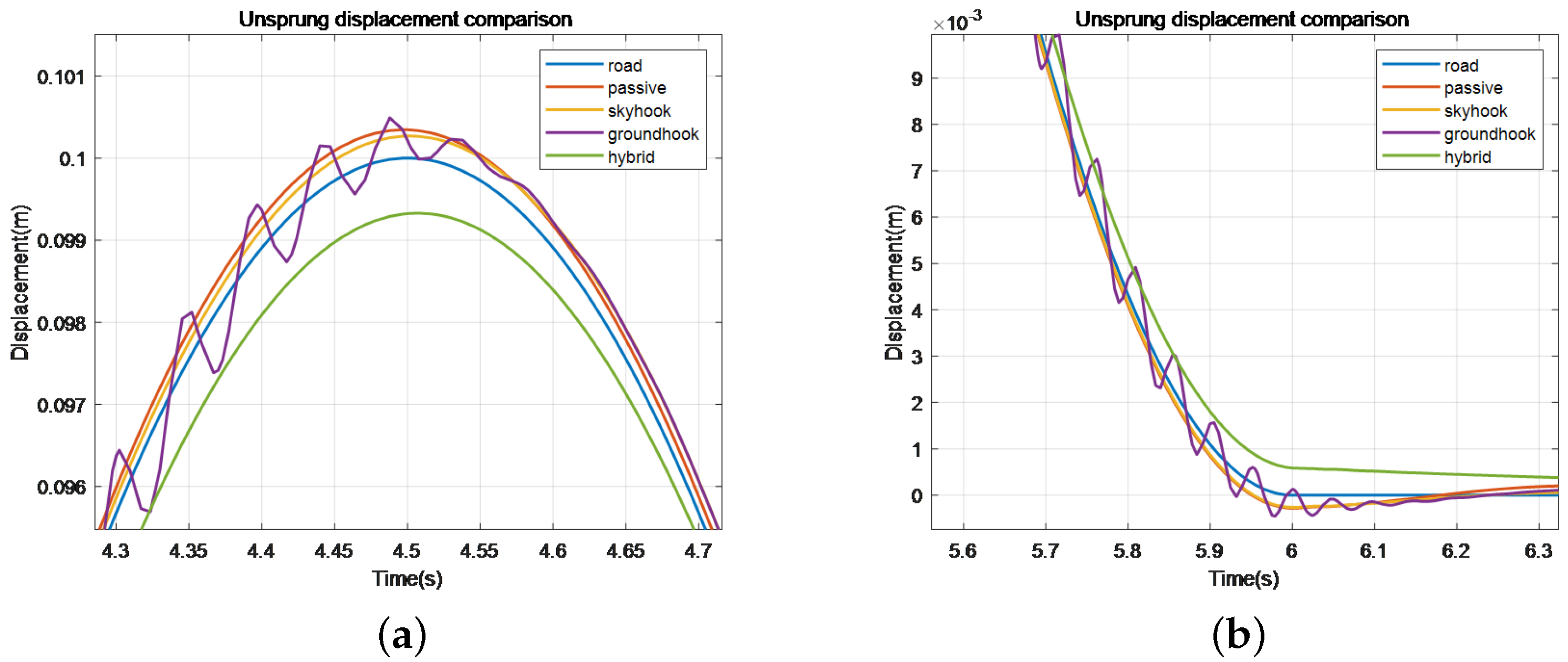 Mathematics 12 03346 g032