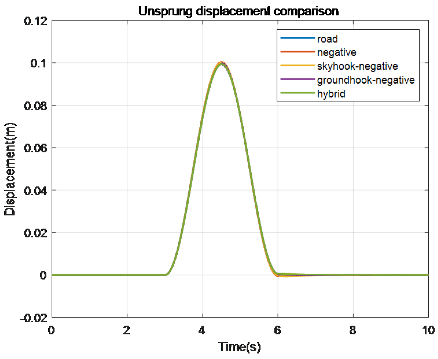 Mathematics 12 03346 g033