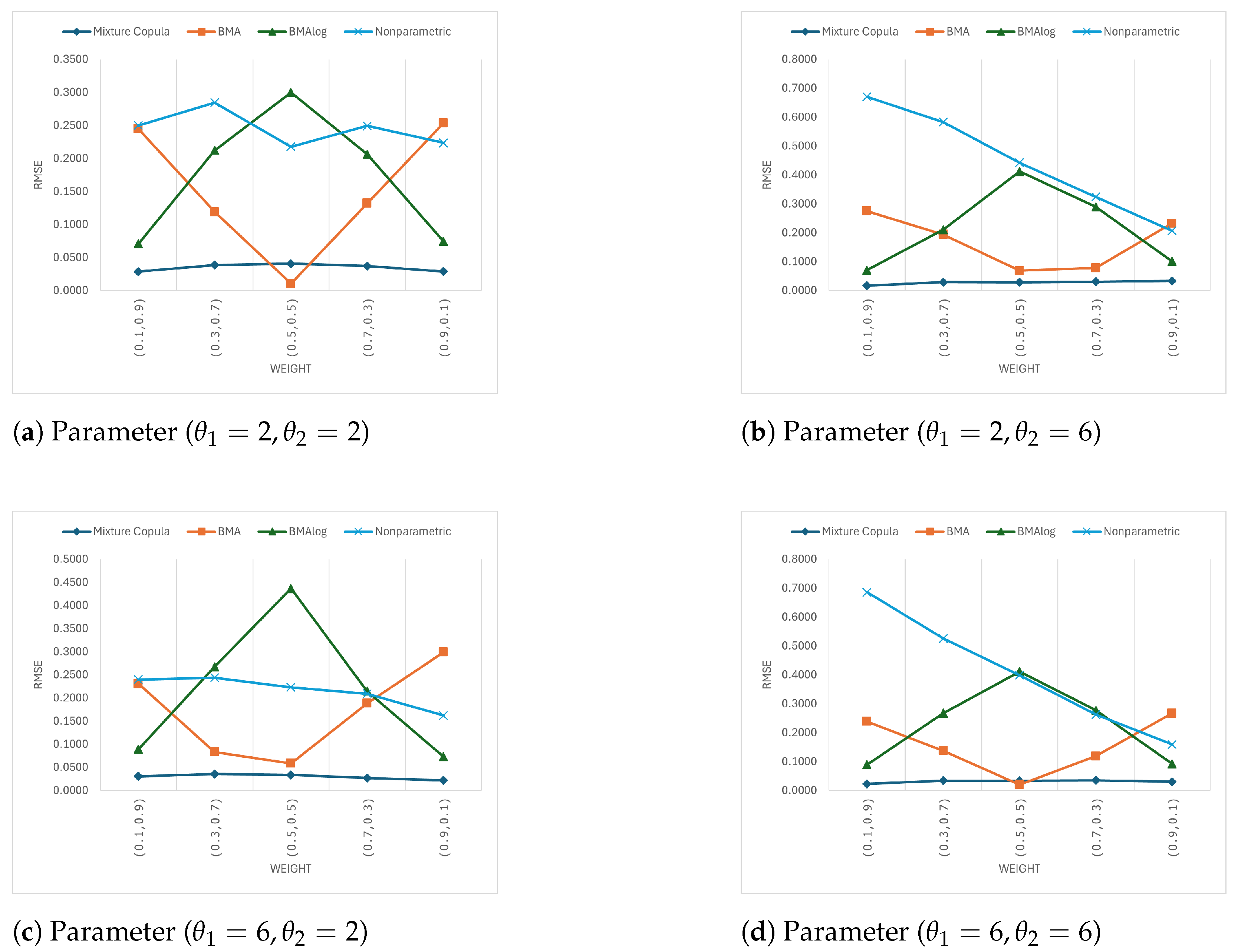 Mathematics 12 03350 g001