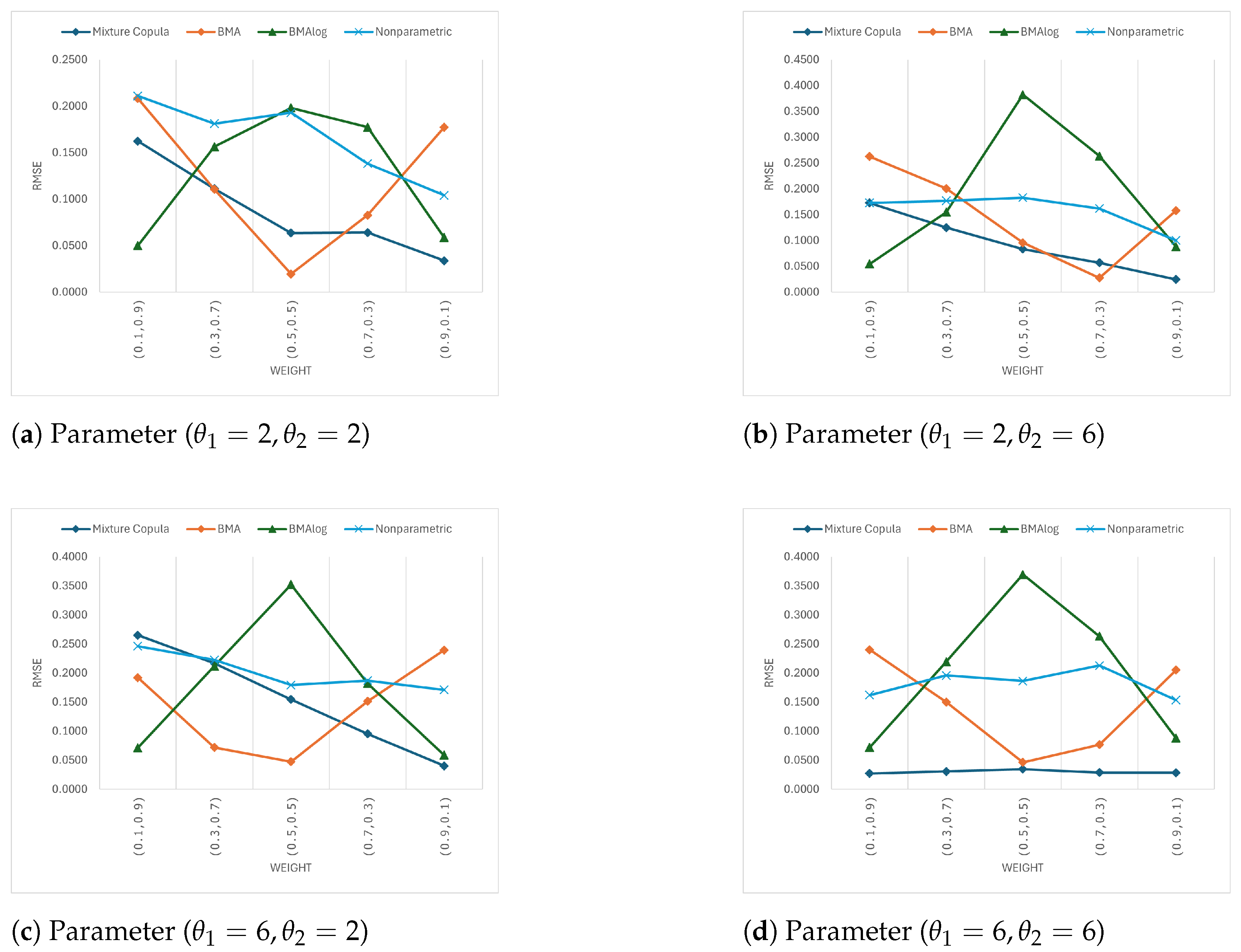 Mathematics 12 03350 g003