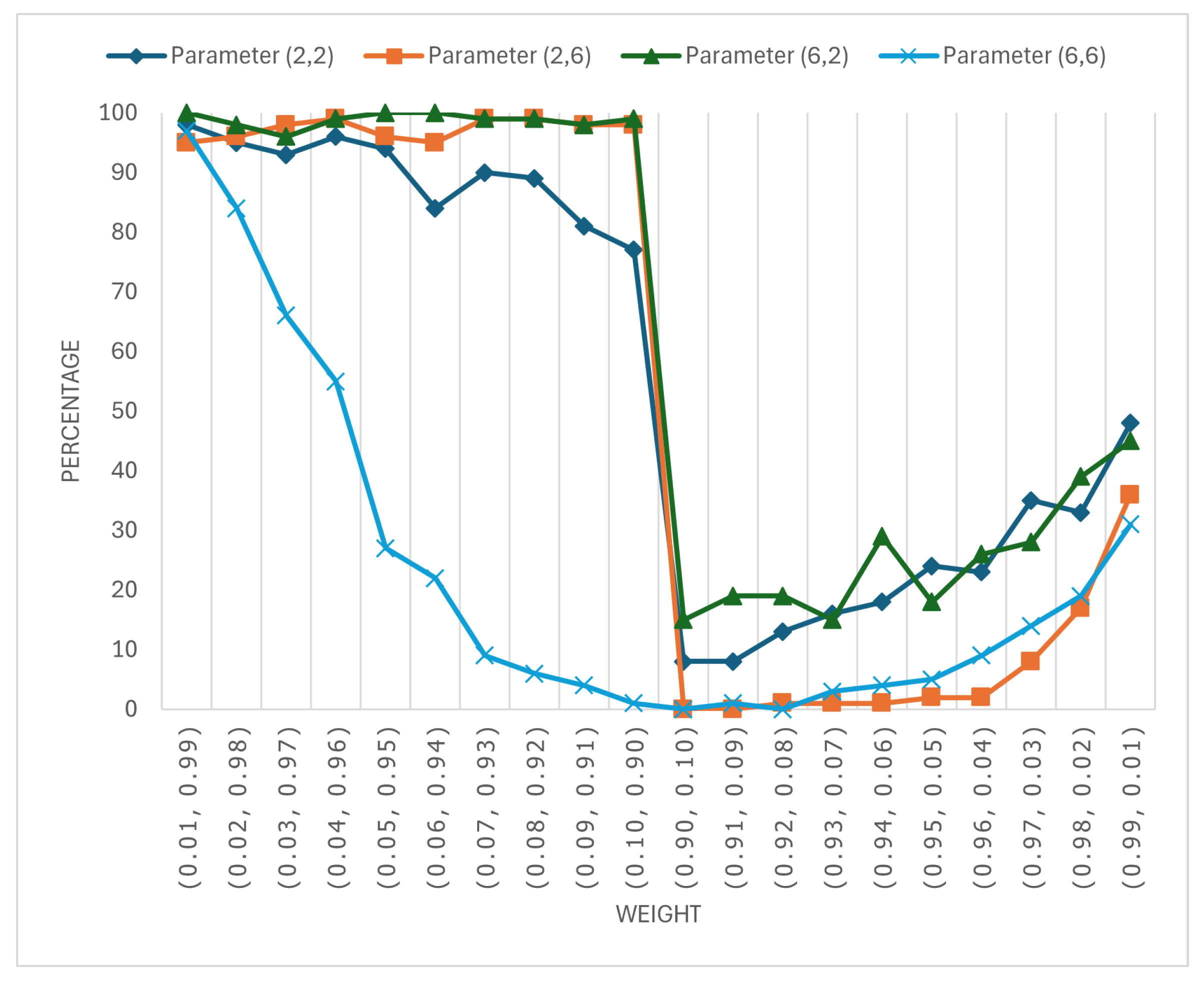Mathematics 12 03350 g006