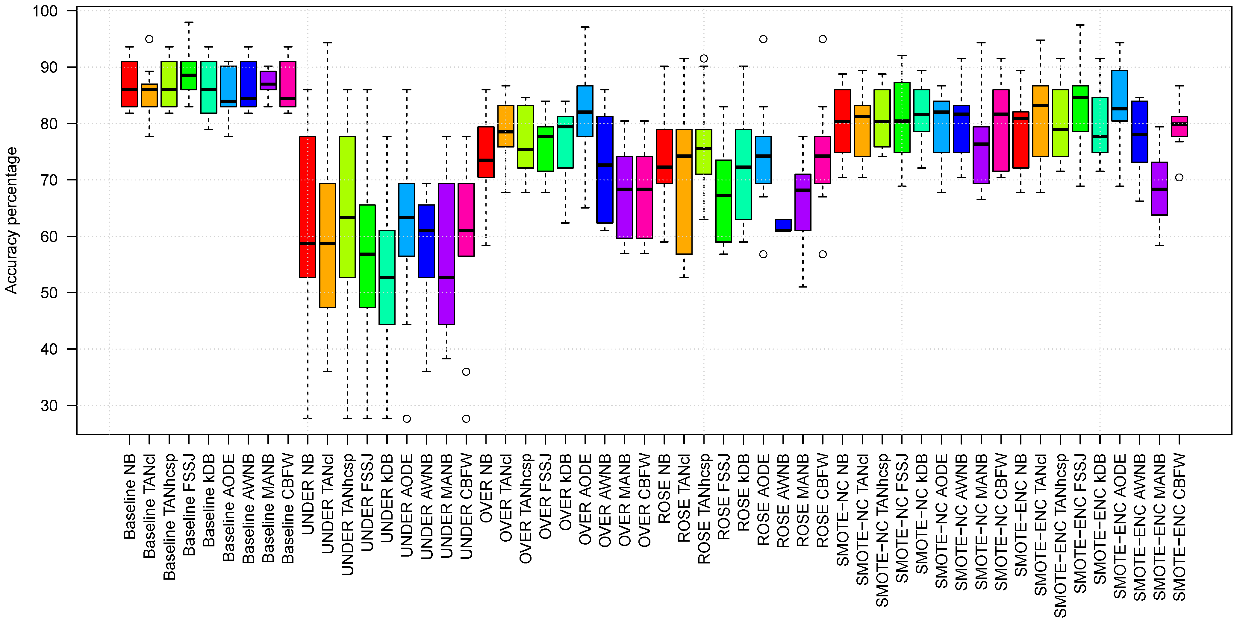 Mathematics 12 03351 g002