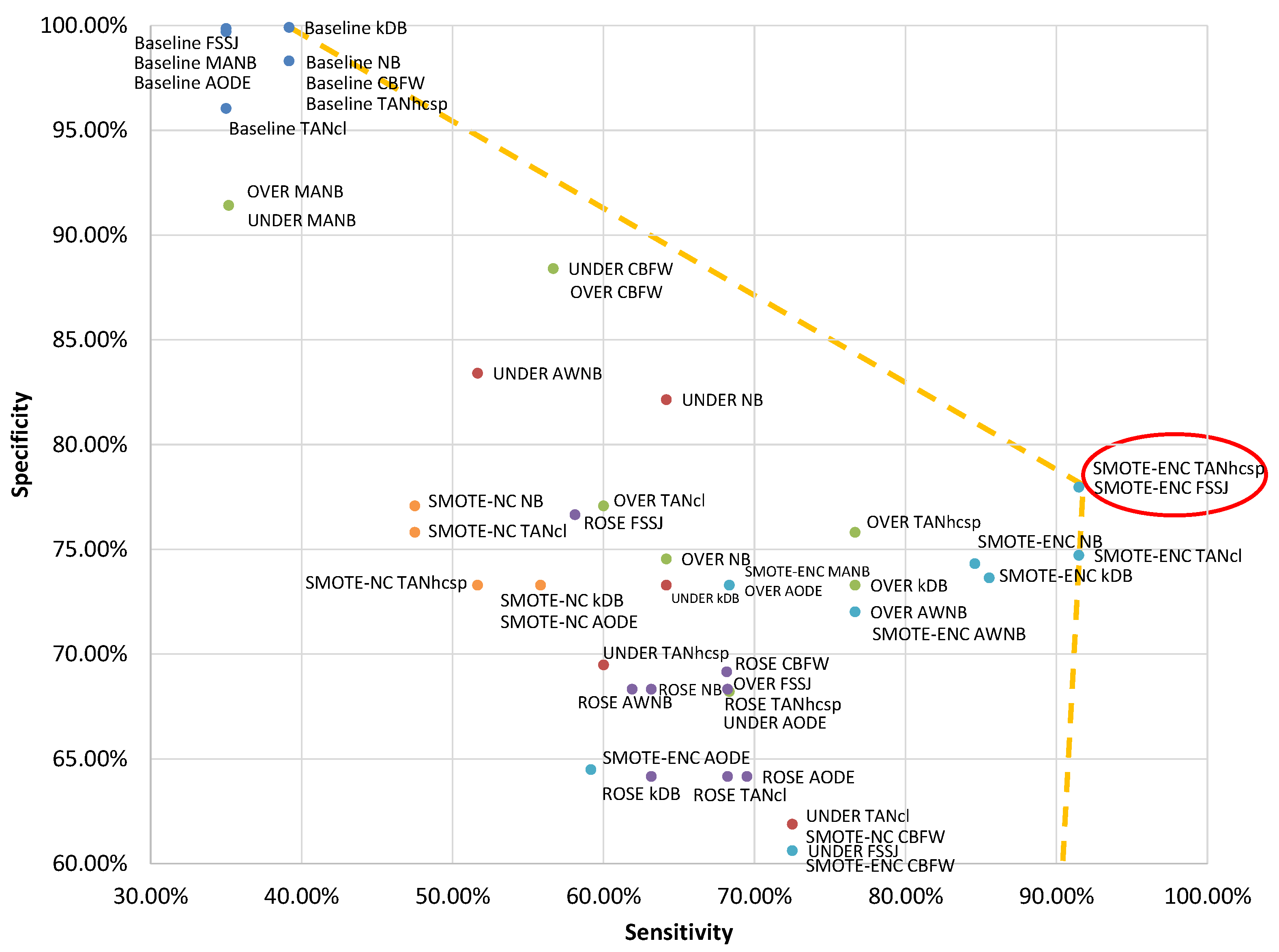 Mathematics 12 03351 g003