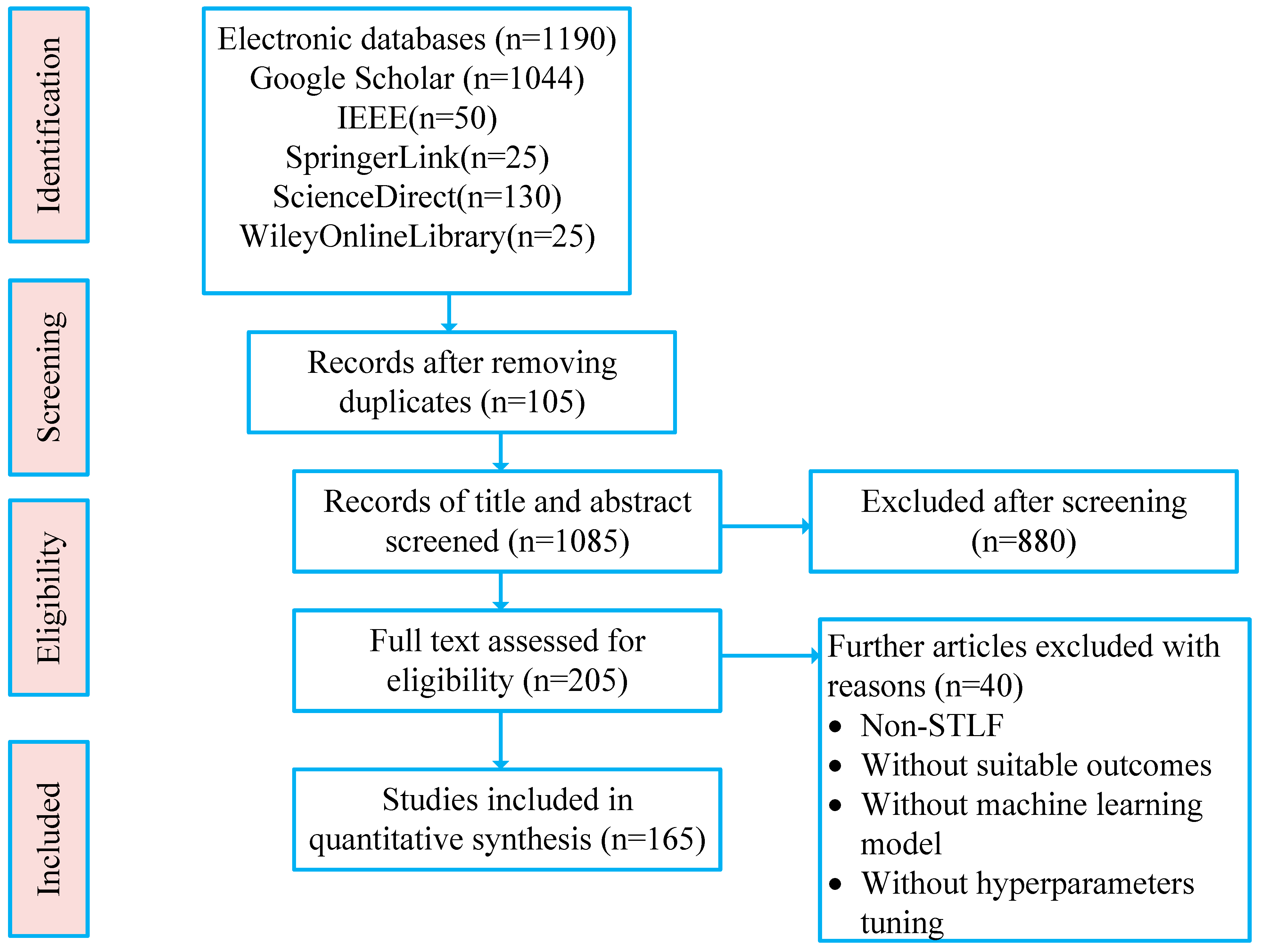 Mathematics 12 03353 g001