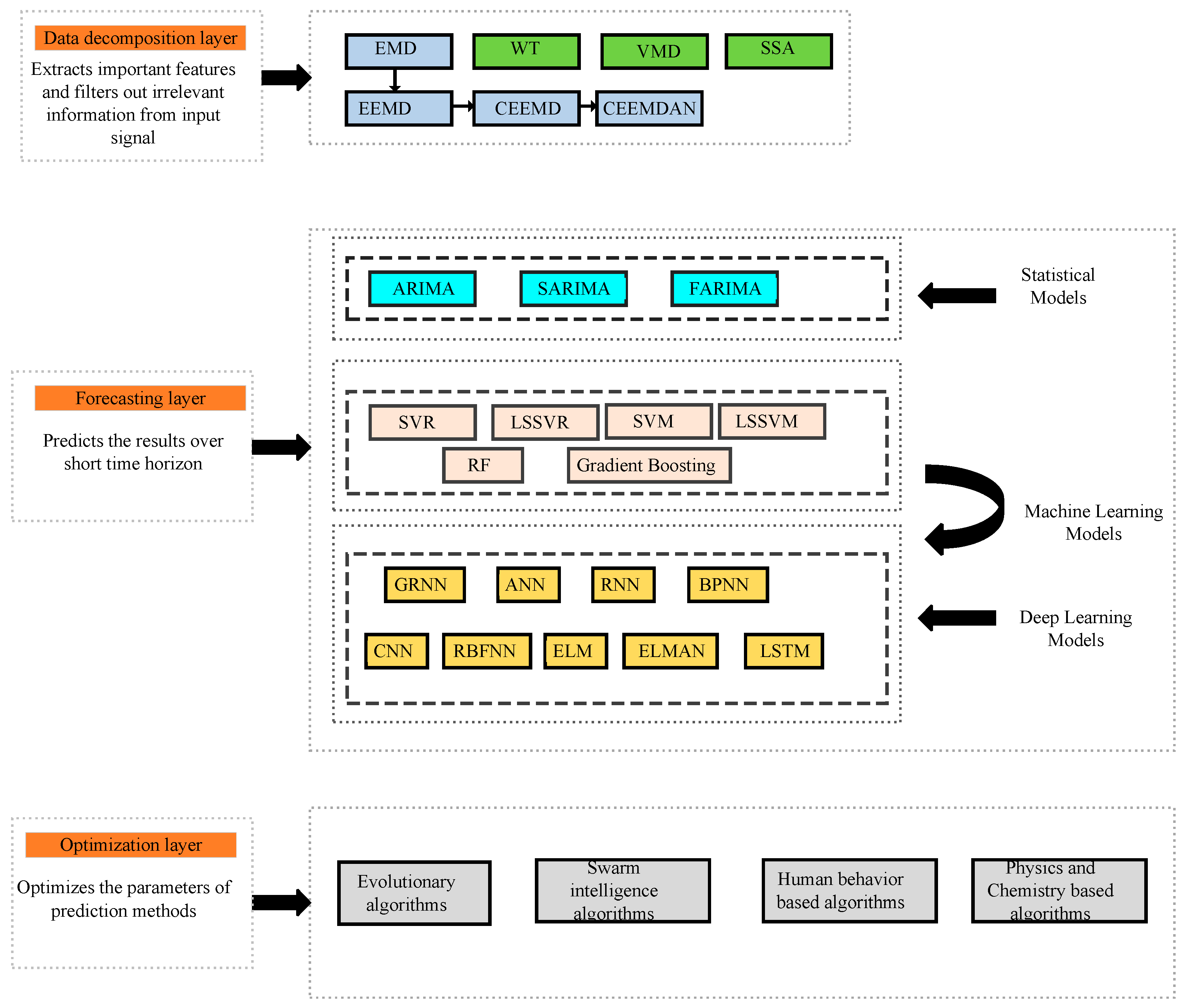 Mathematics 12 03353 g004