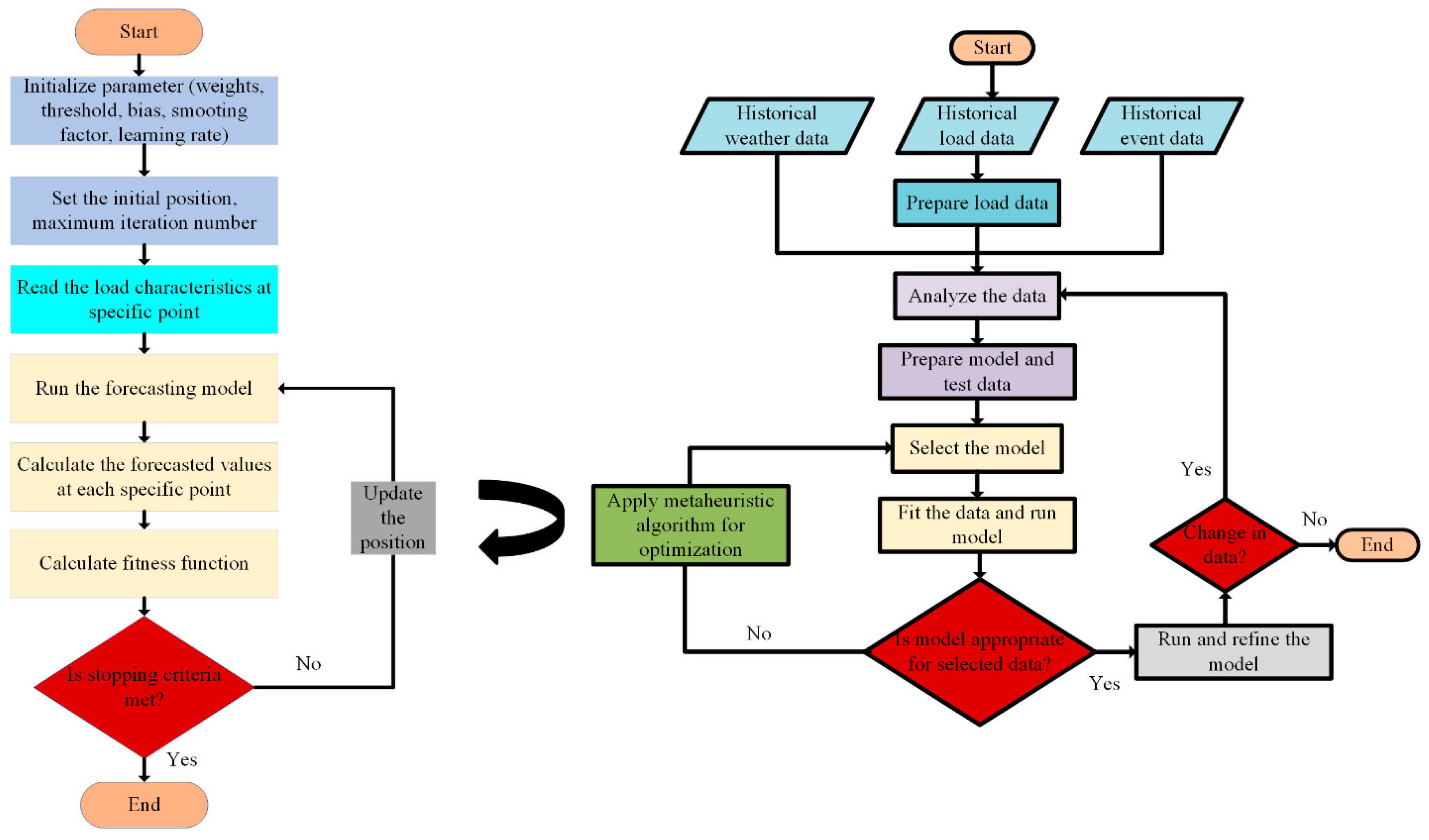 Mathematics 12 03353 g007
