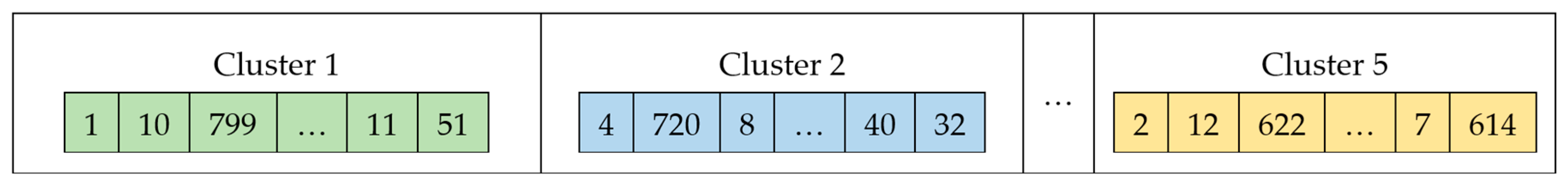 Model for Predicting Maize Crop Yield on Small Farms Using Clusterwise ...