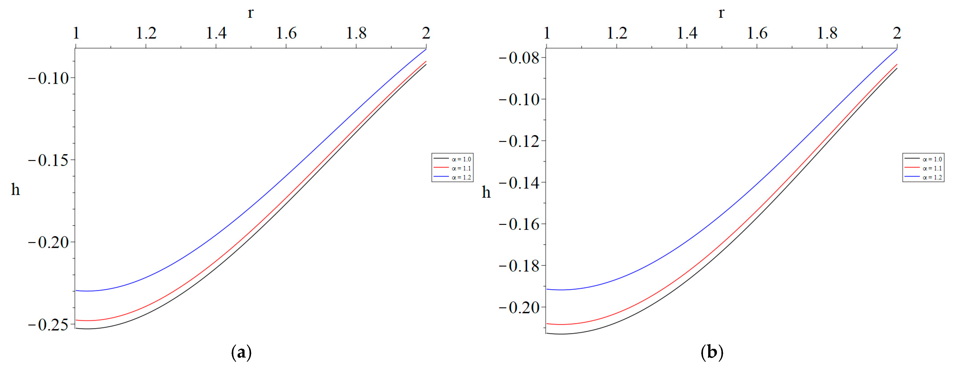 Mathematics 12 03358 g006a
