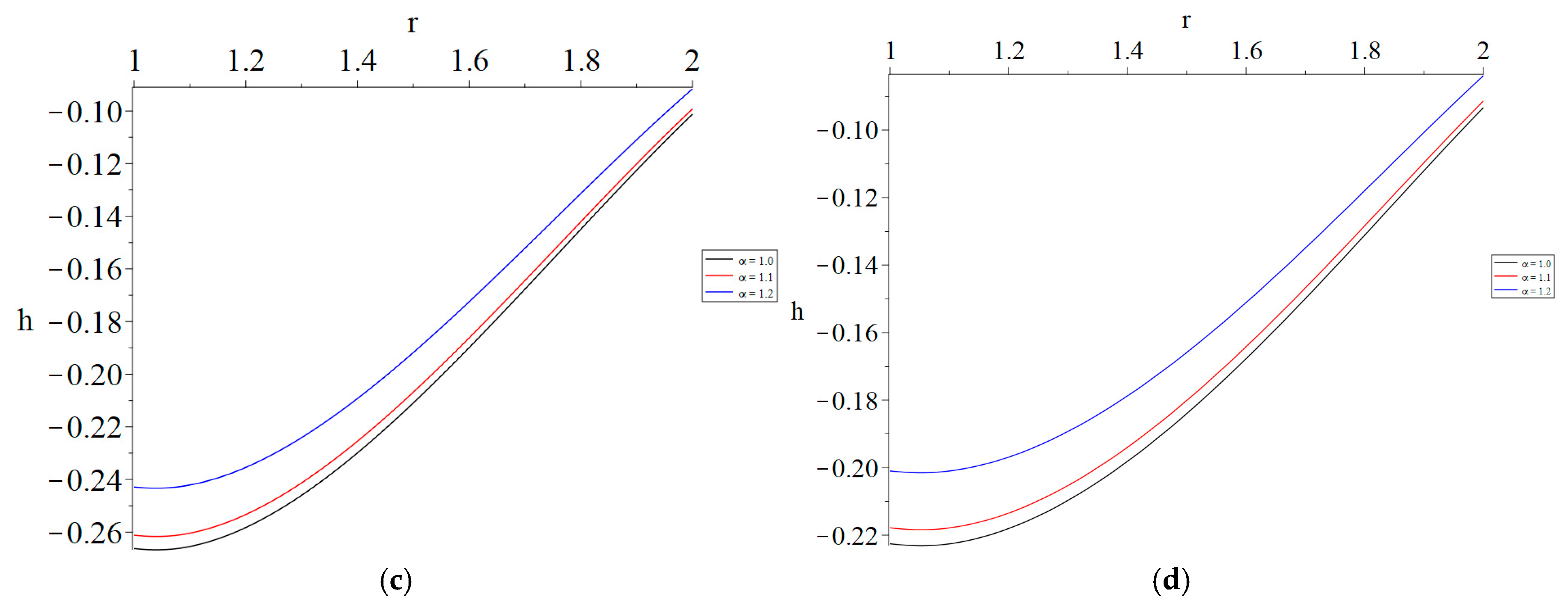 Mathematics 12 03358 g006b