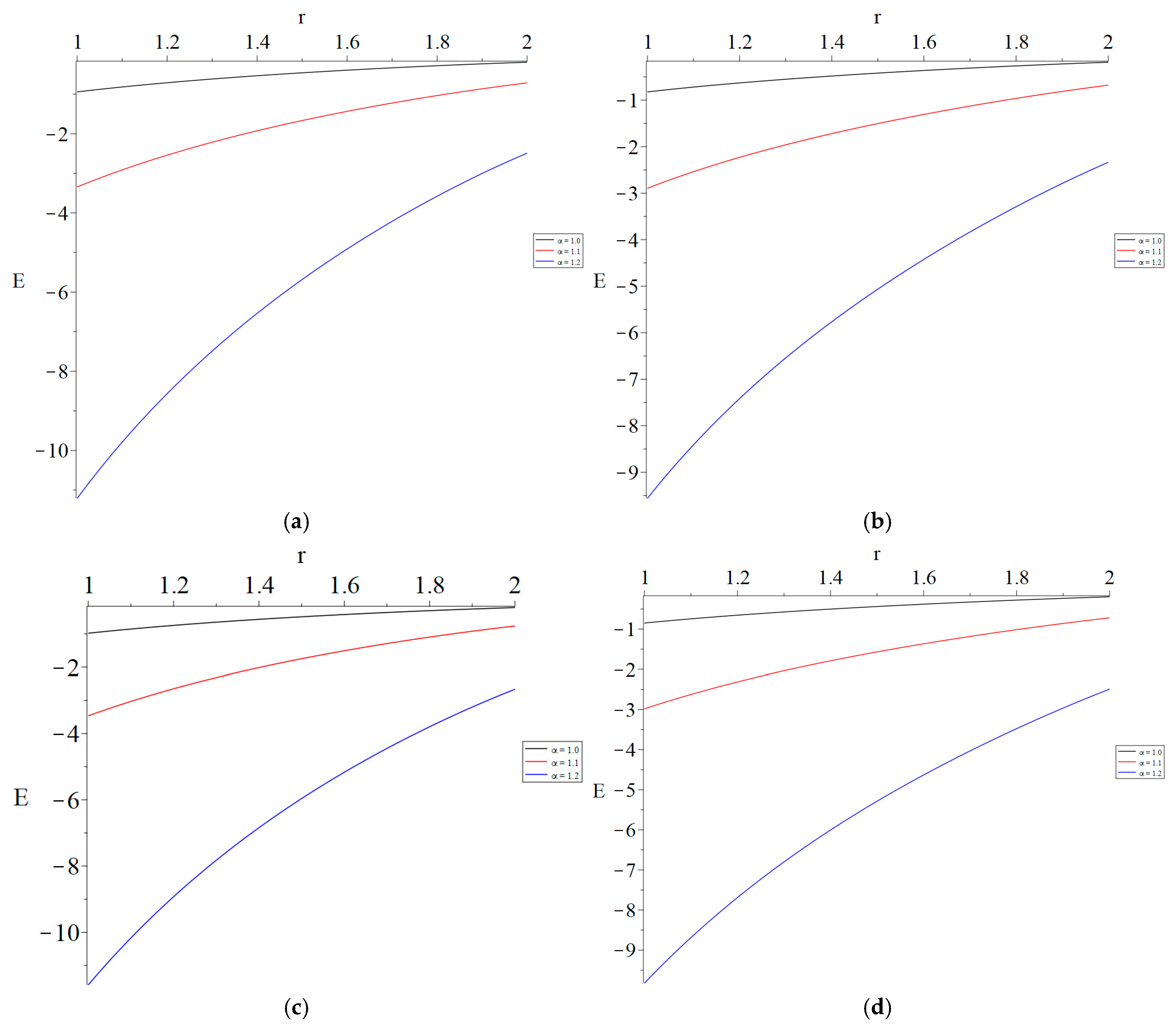 Mathematics 12 03358 g007