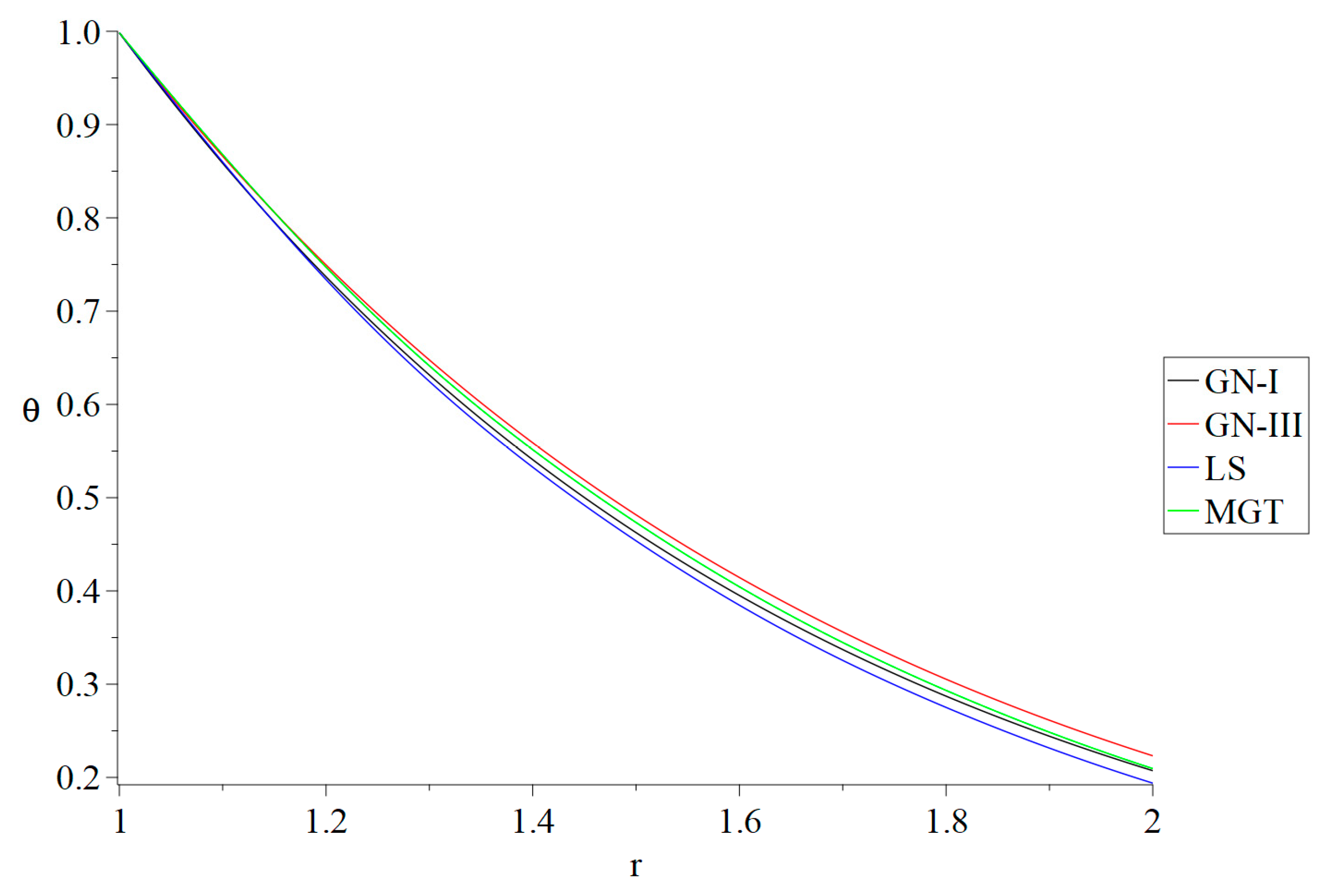Mathematics 12 03358 g008