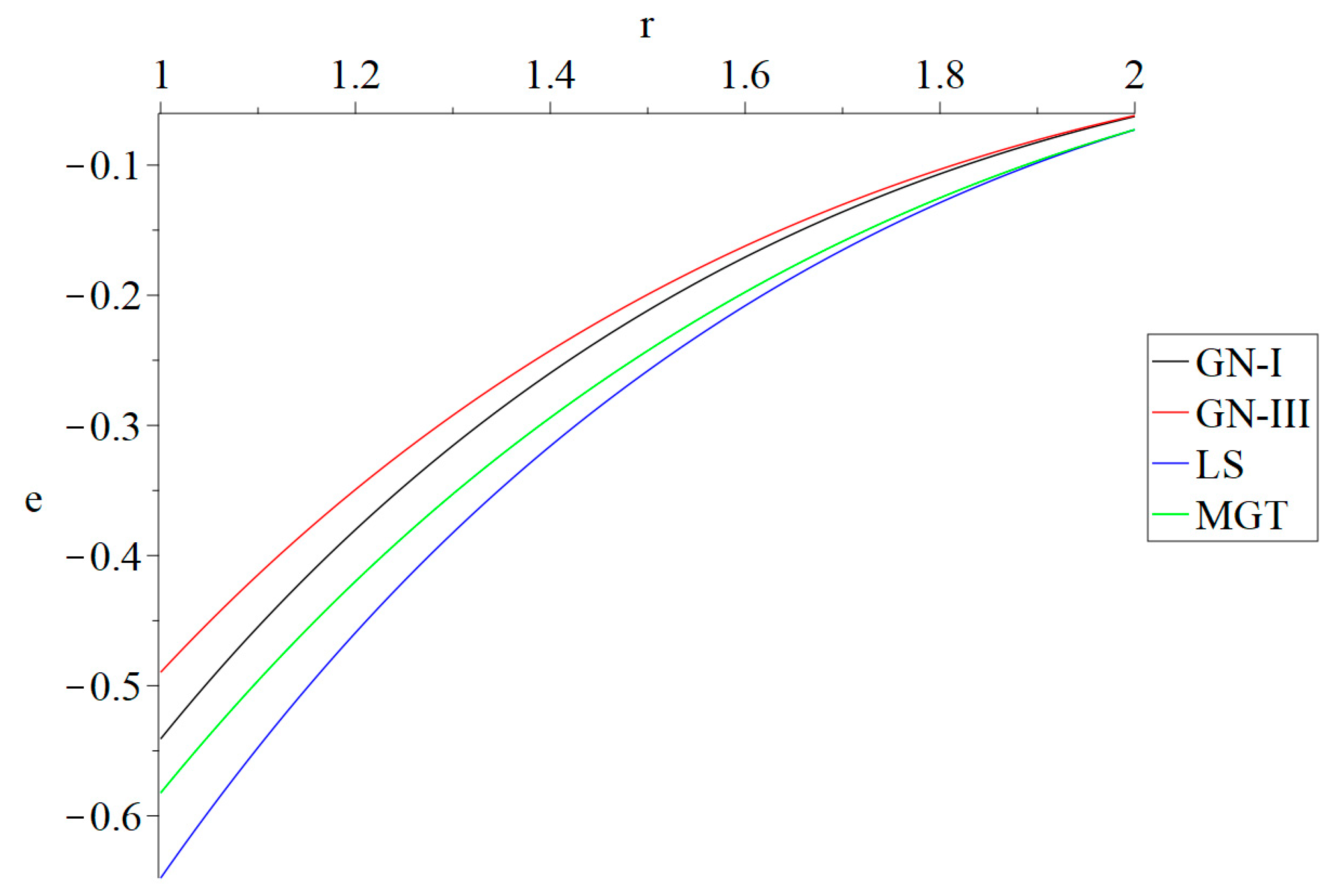 Mathematics 12 03358 g009
