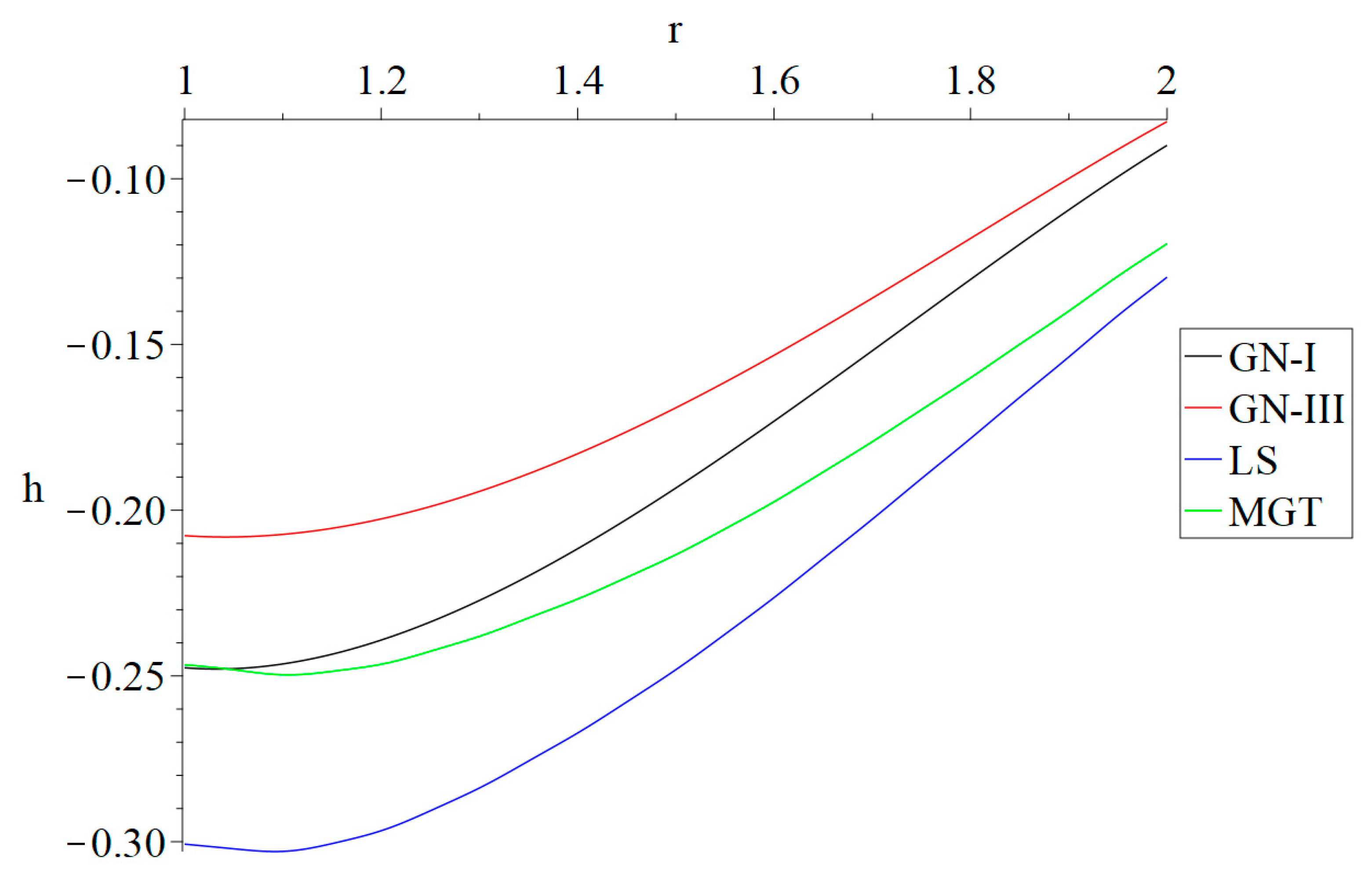 Mathematics 12 03358 g012