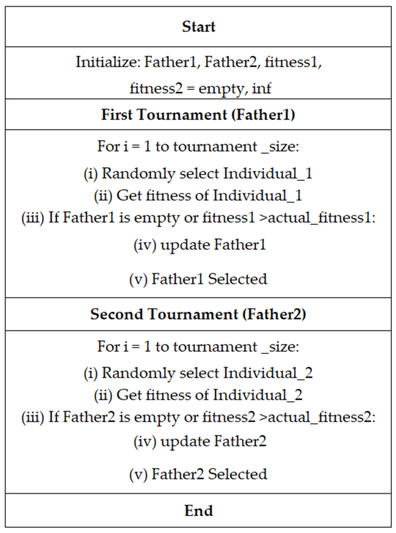 Mathematics 12 03362 g002