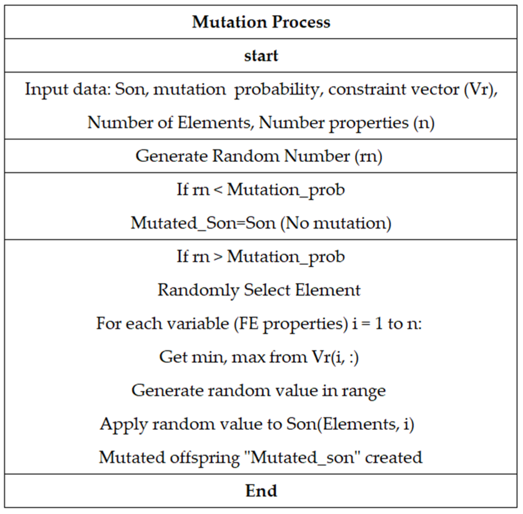 Mathematics 12 03362 g005