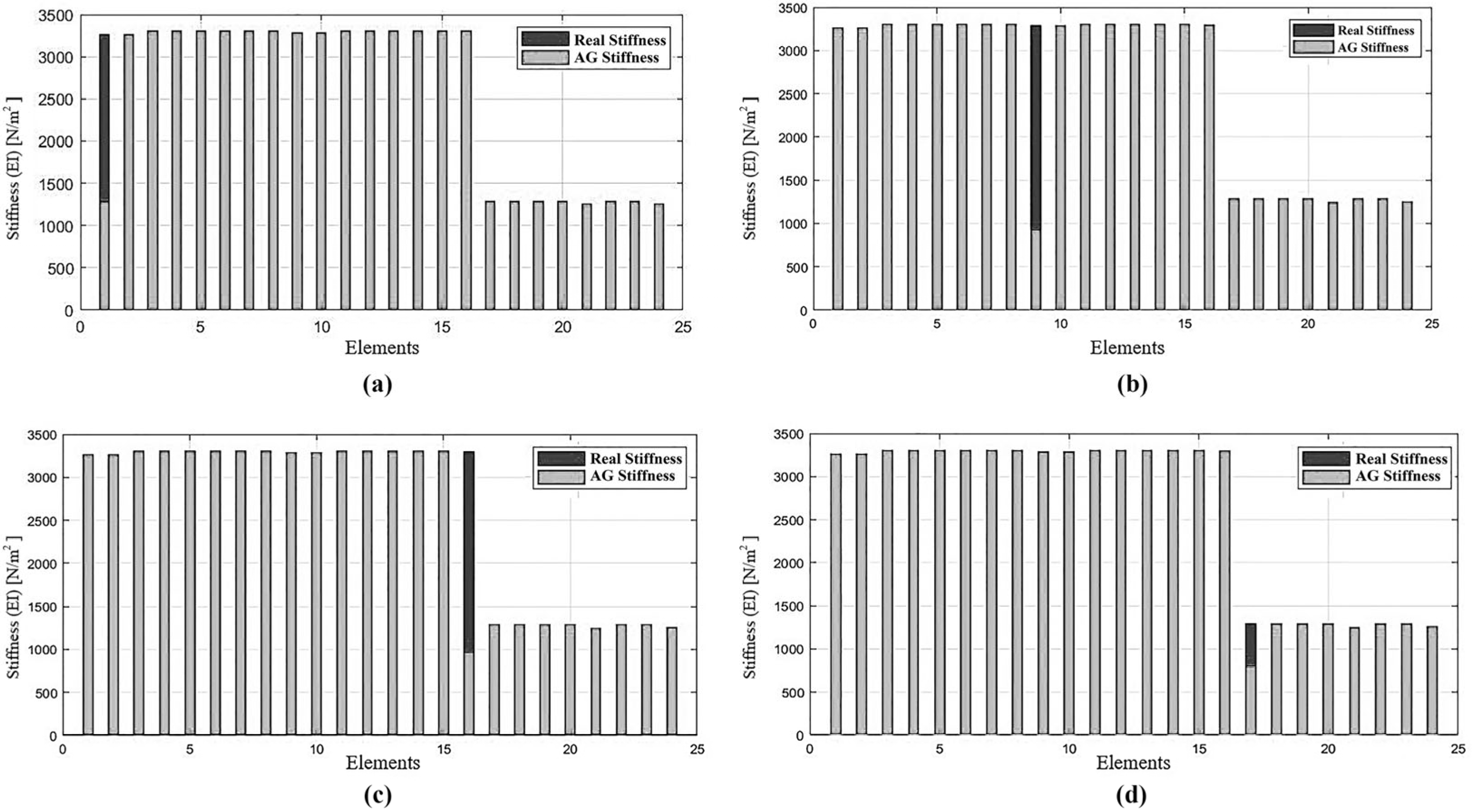 Mathematics 12 03362 g009