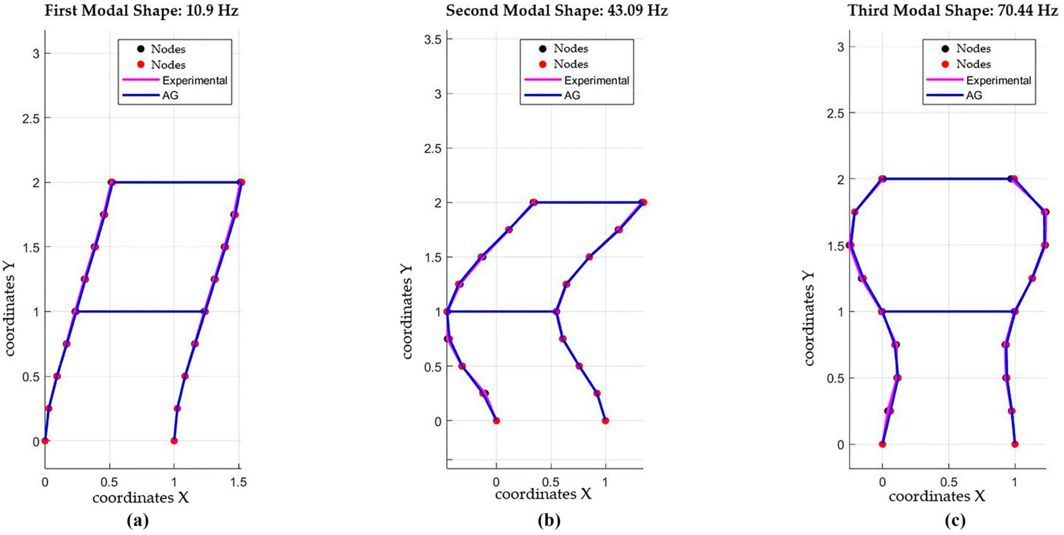 Mathematics 12 03362 g011