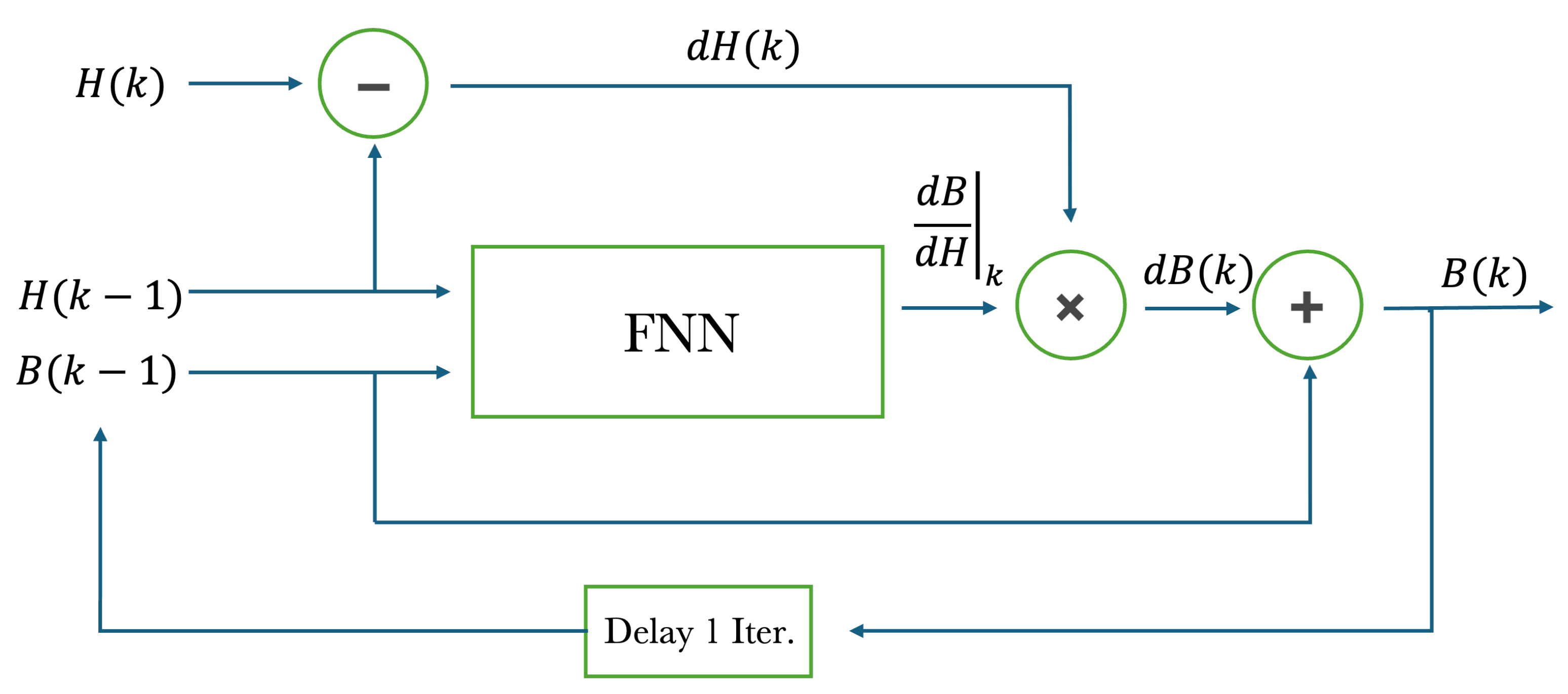 Mathematics 12 03363 g005