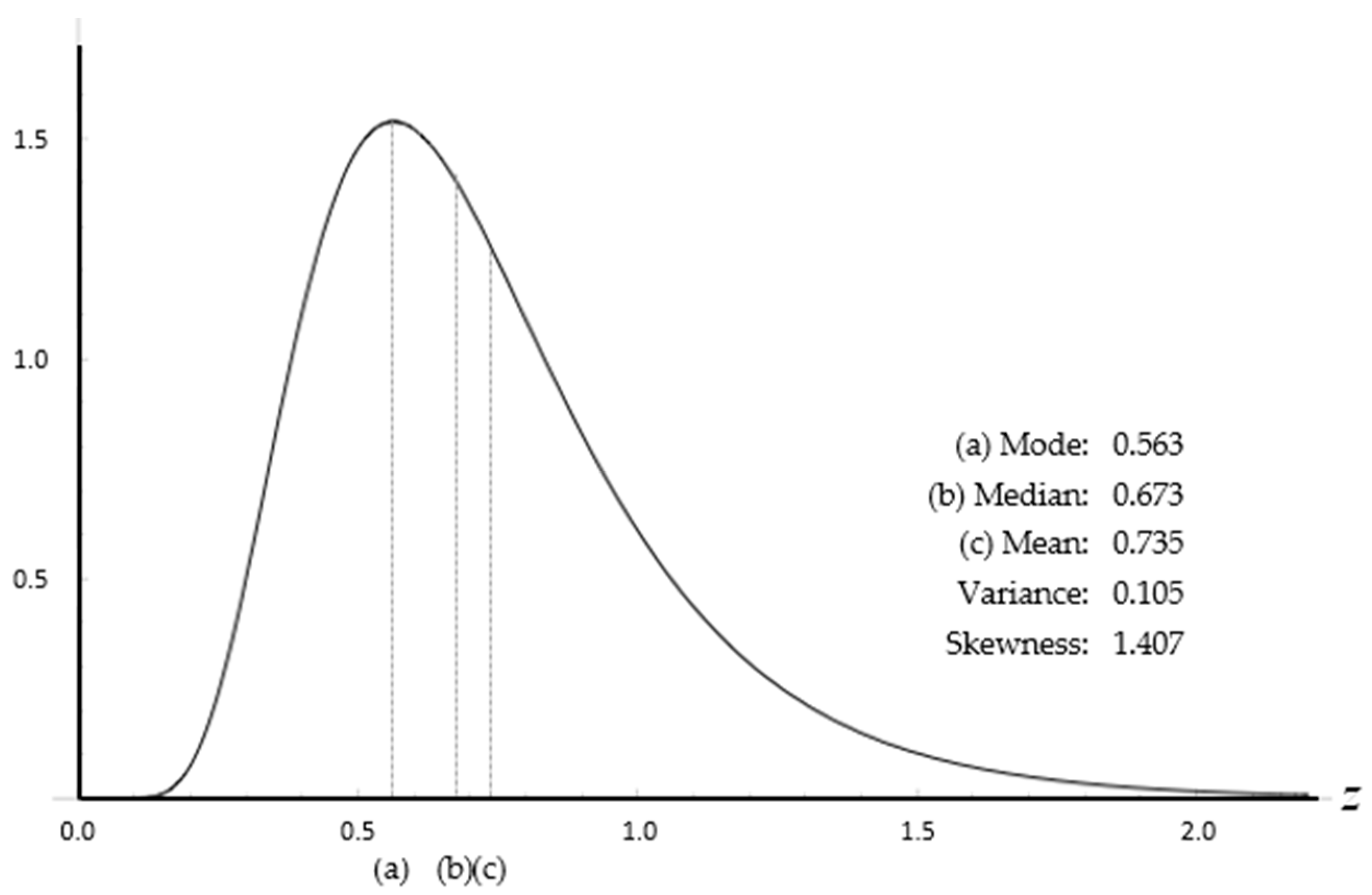 Mathematics 12 03366 g001