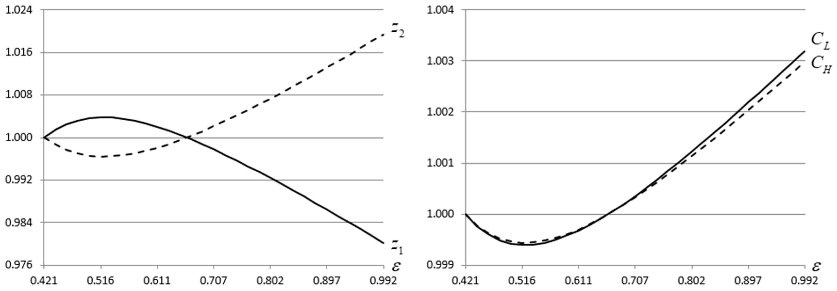 Mathematics 12 03366 g003
