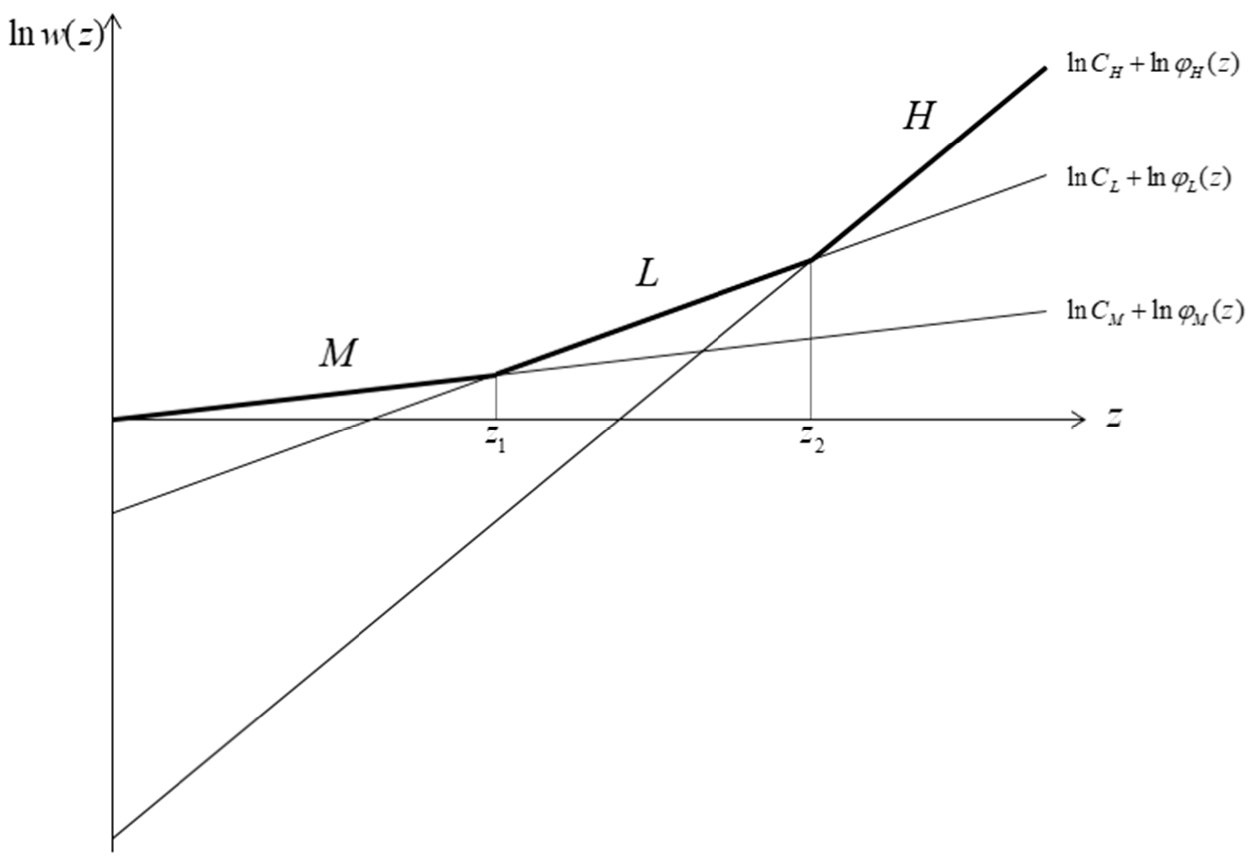 Mathematics 12 03366 g0a1