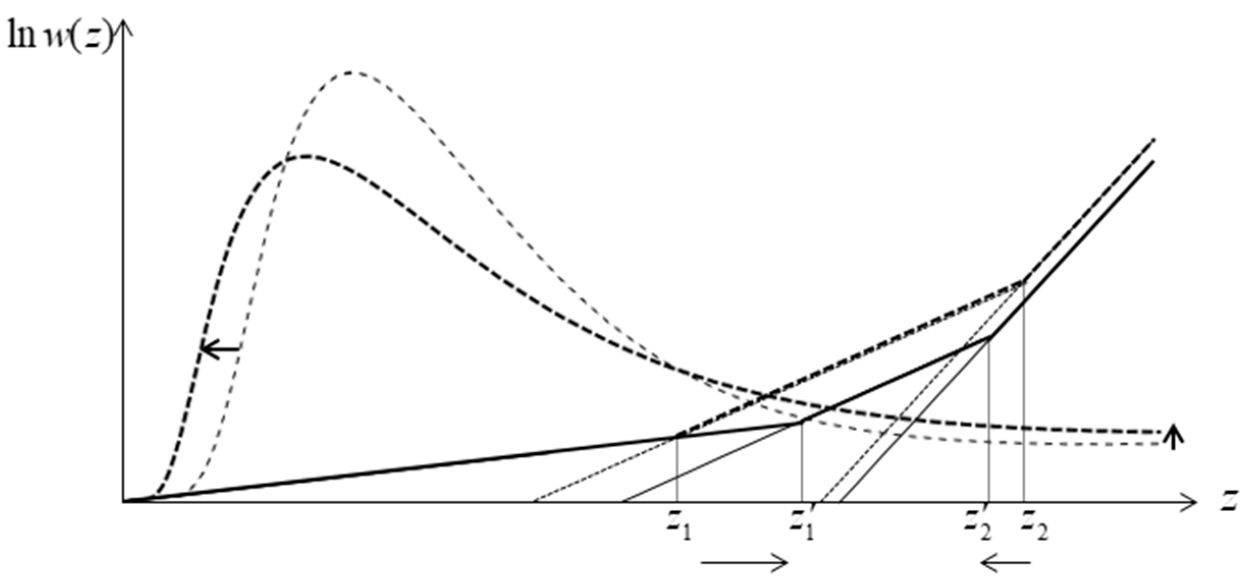 Mathematics 12 03366 g0a3