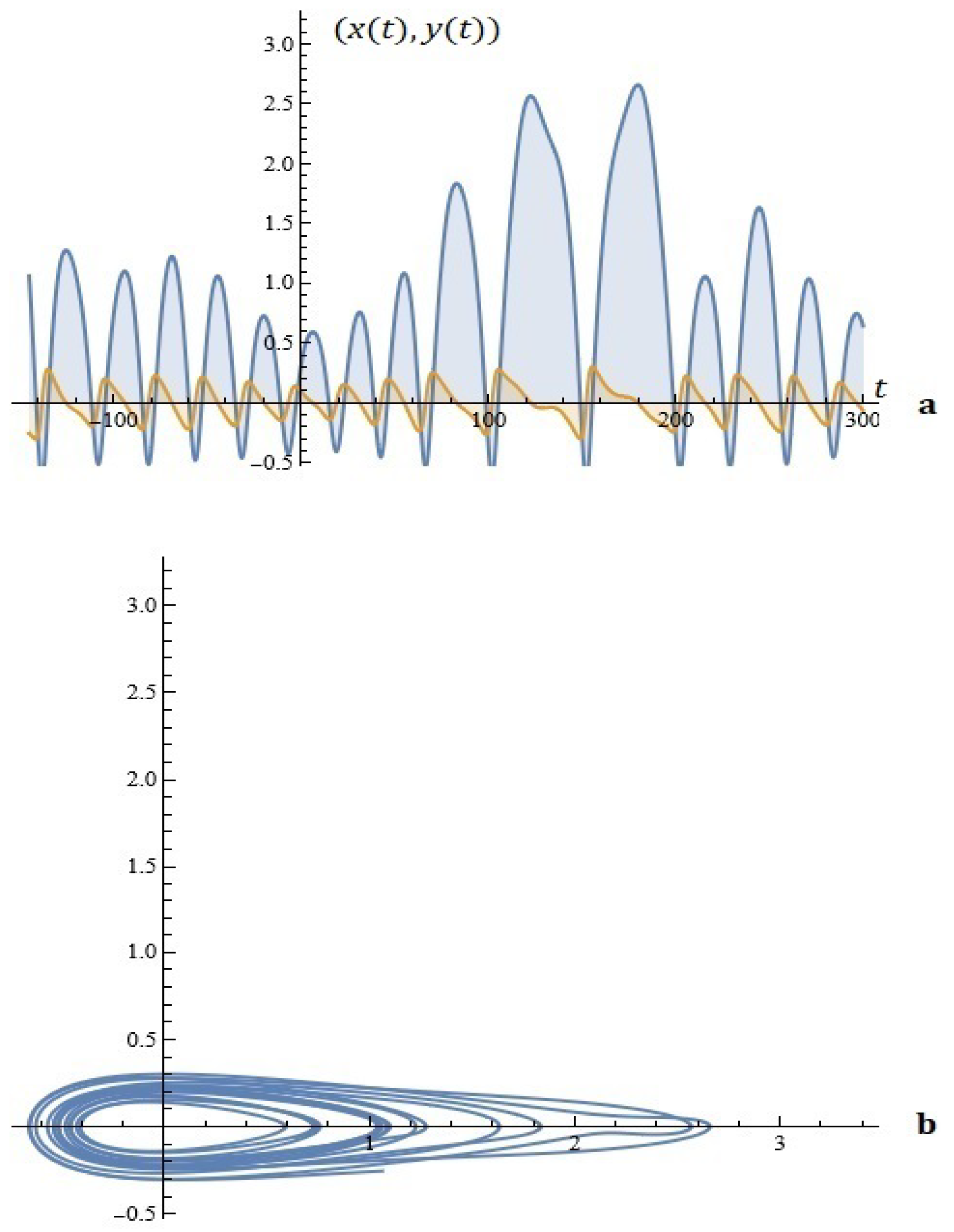 Mathematics 12 03368 g004