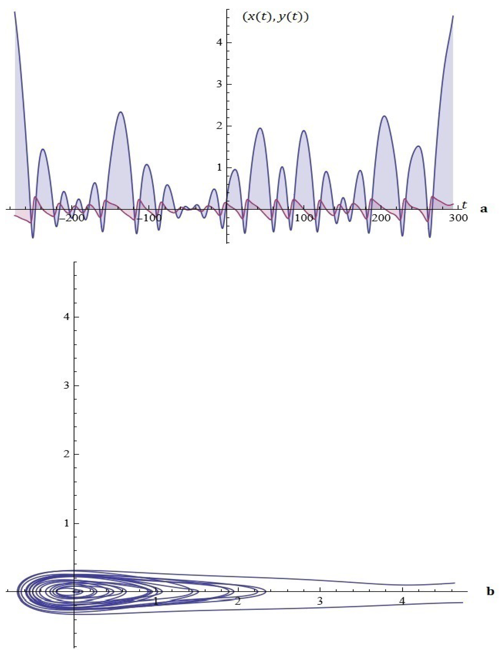 Mathematics 12 03368 g005