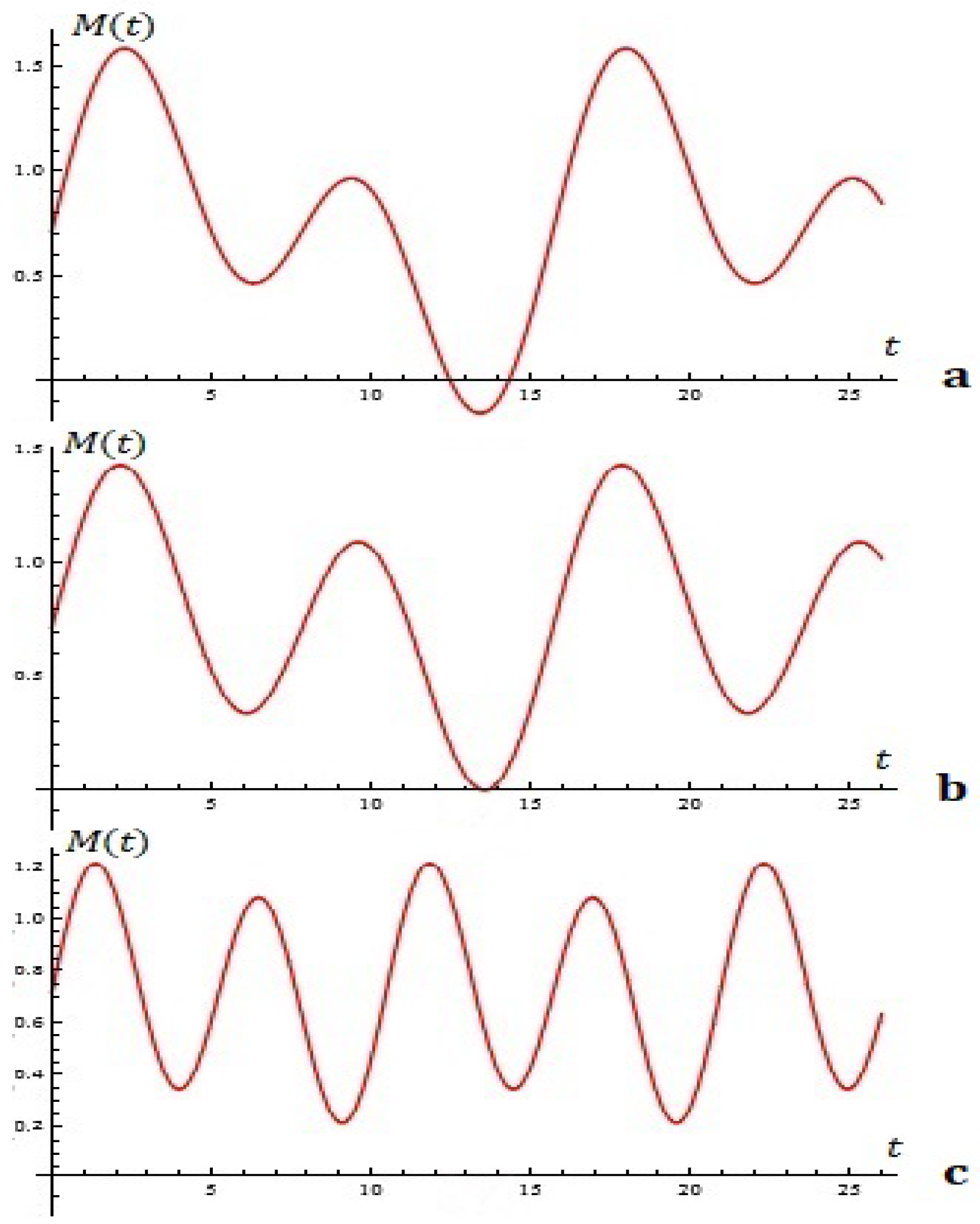 Mathematics 12 03368 g006