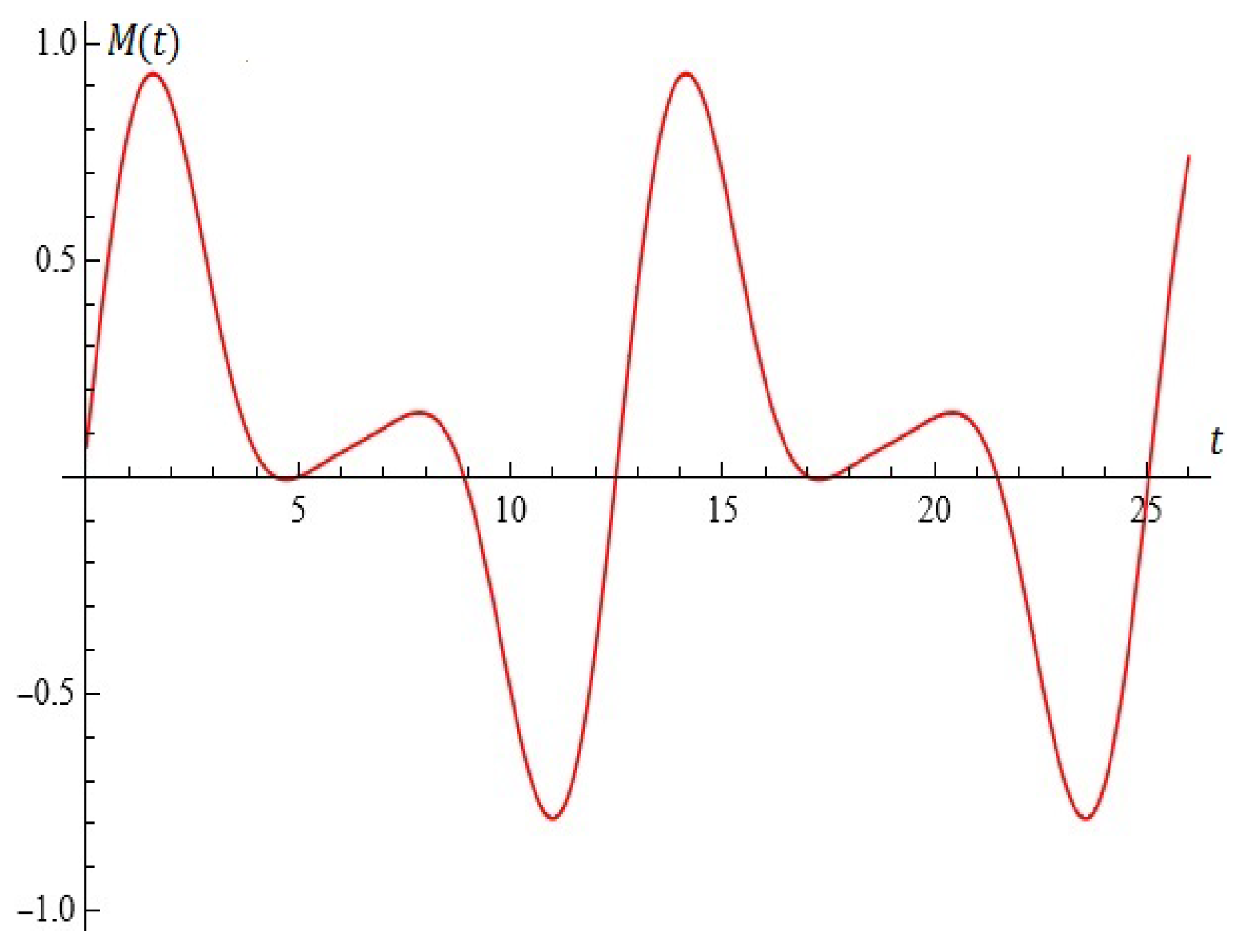 Mathematics 12 03368 g007