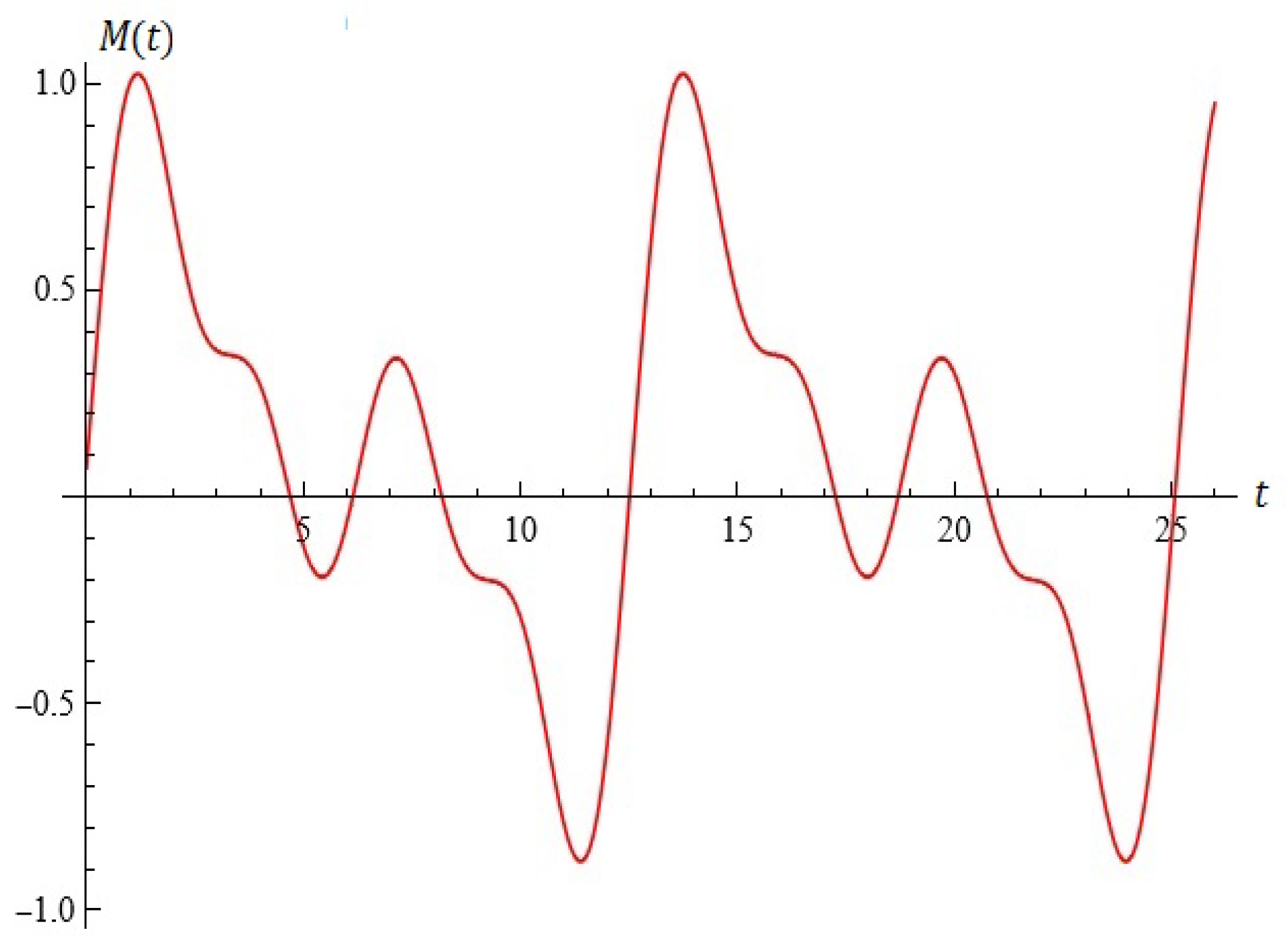 Mathematics 12 03368 g008