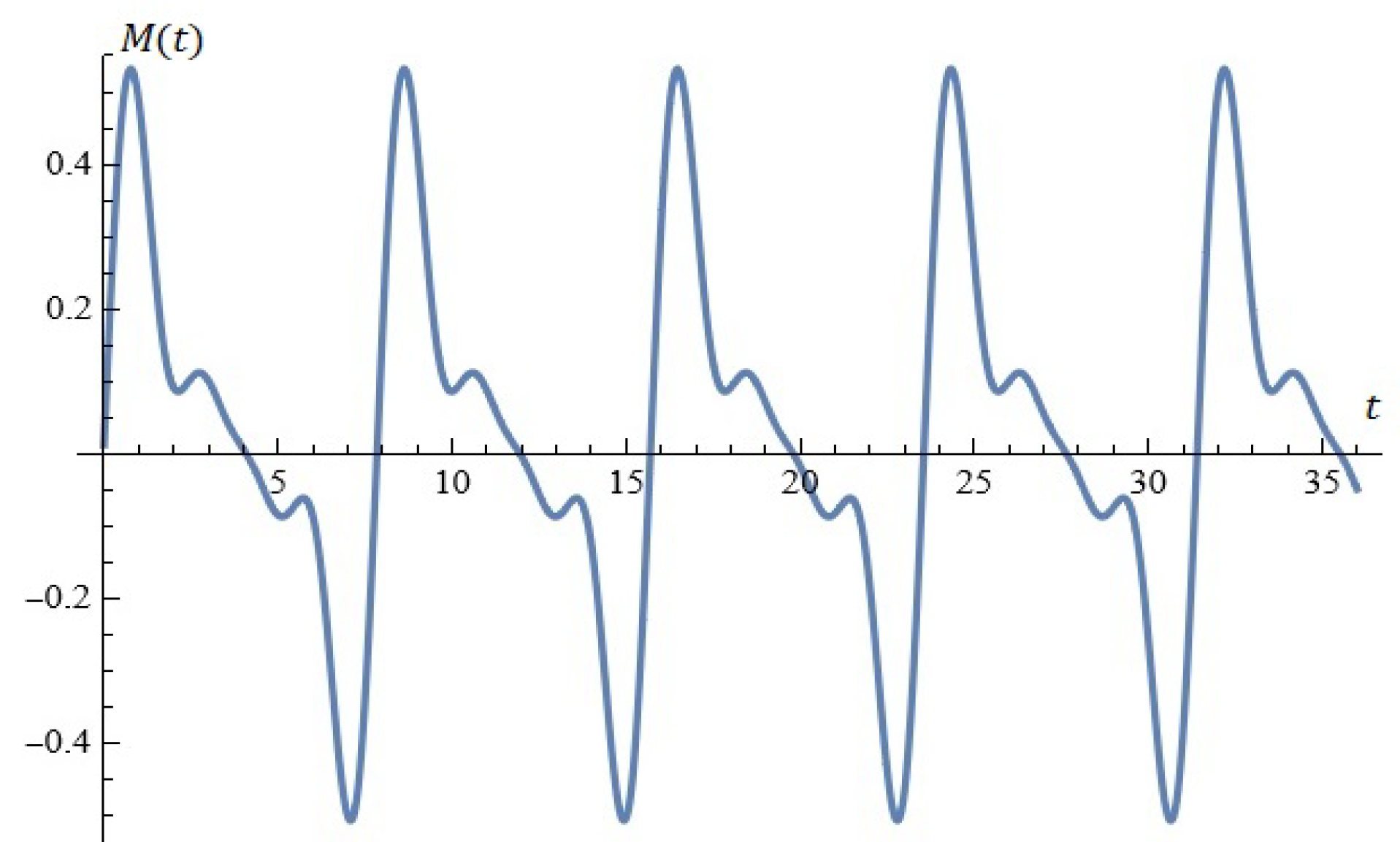 Mathematics 12 03368 g016