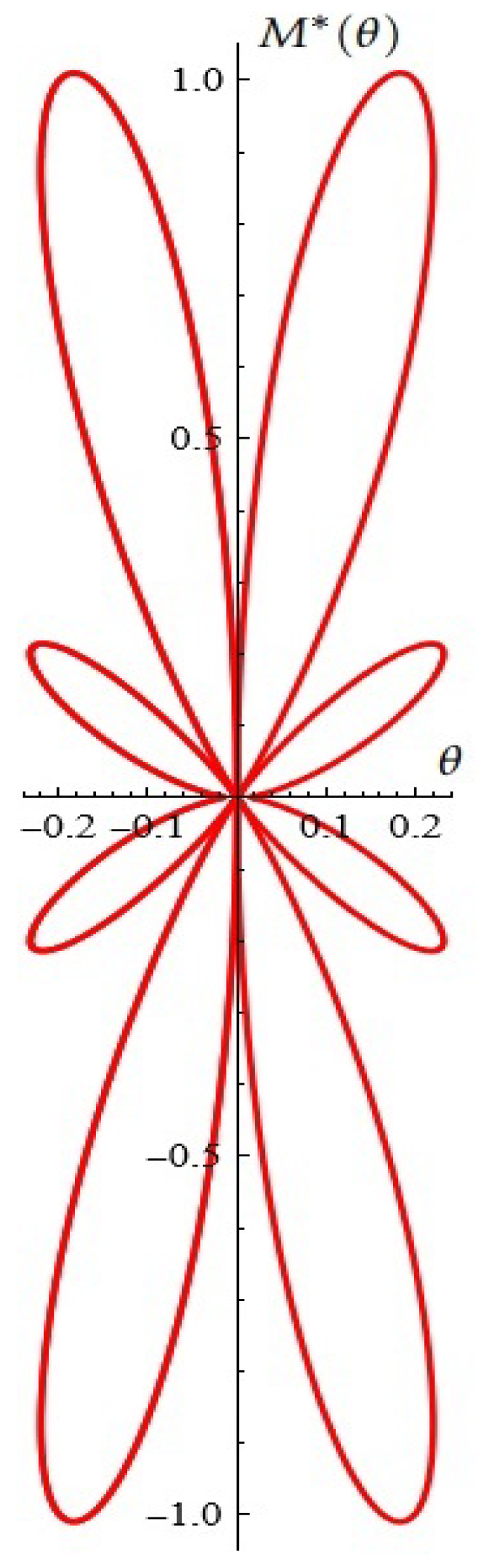 Mathematics 12 03368 g021