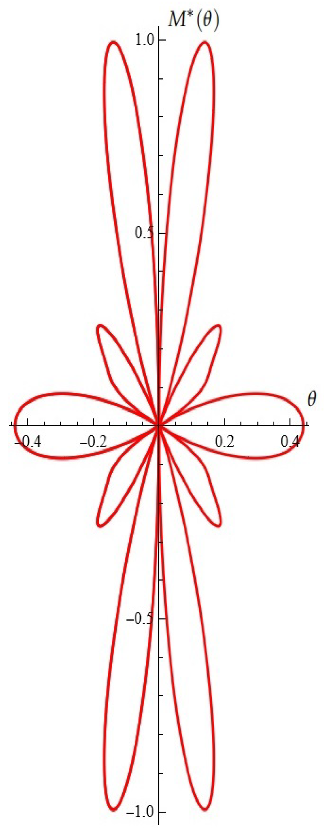 Mathematics 12 03368 g023