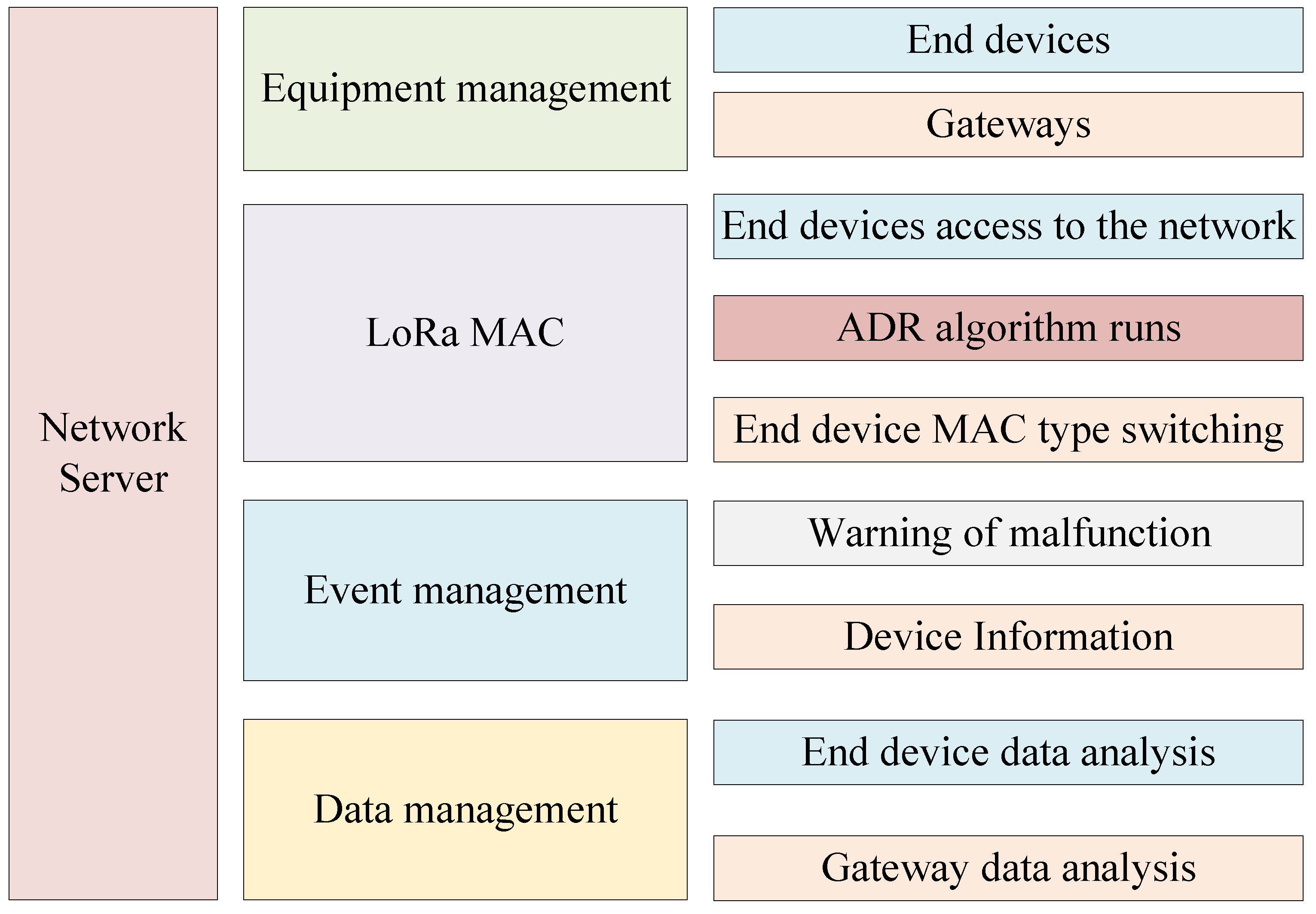 Mathematics 12 03371 g014
