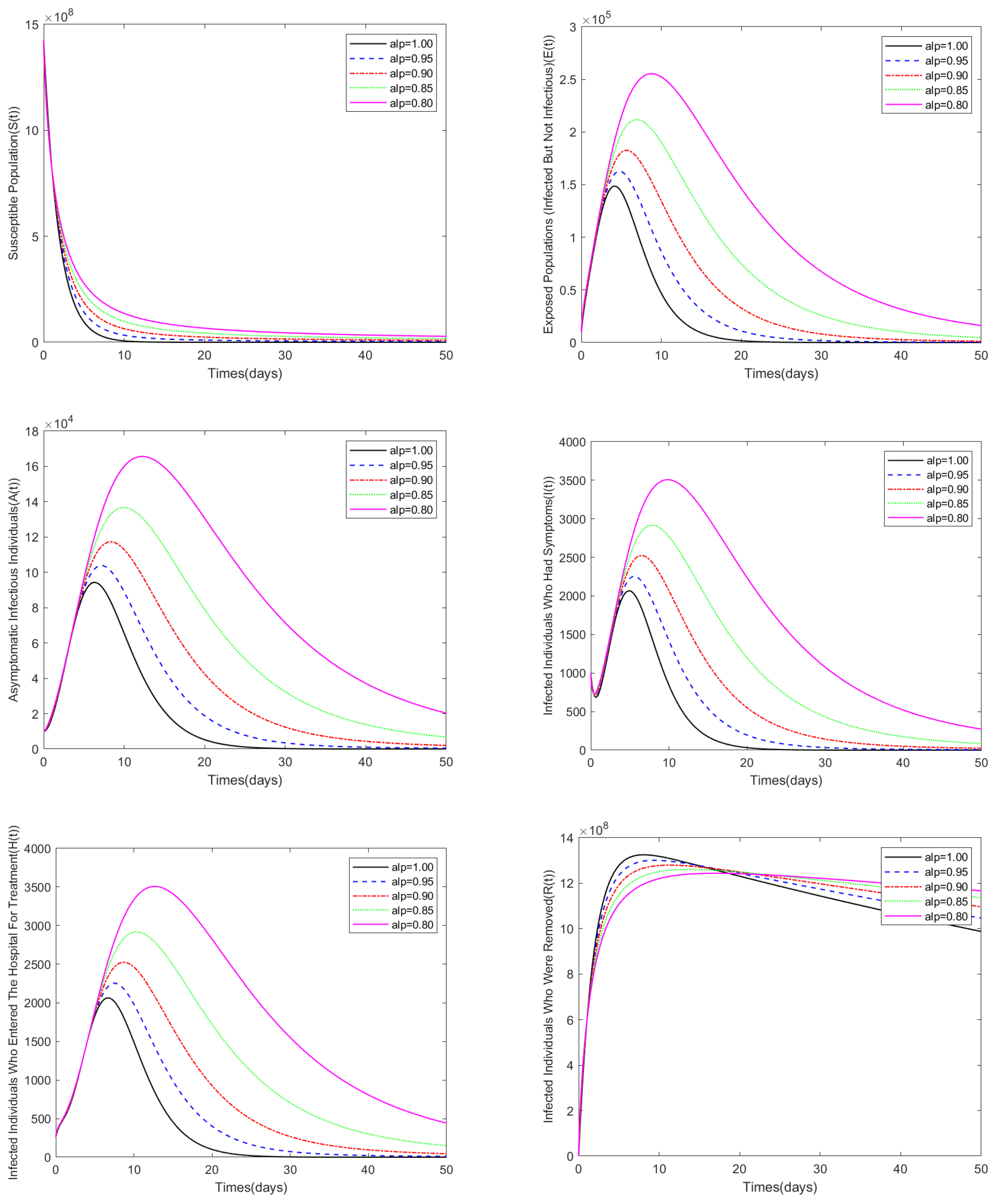 Mathematics 12 03378 g003