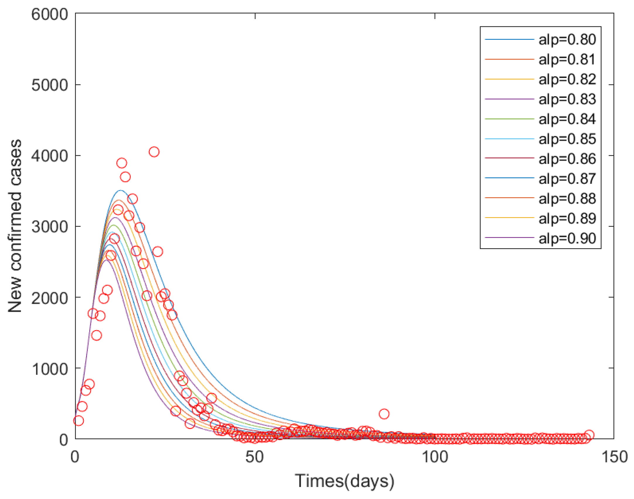Mathematics 12 03378 g005