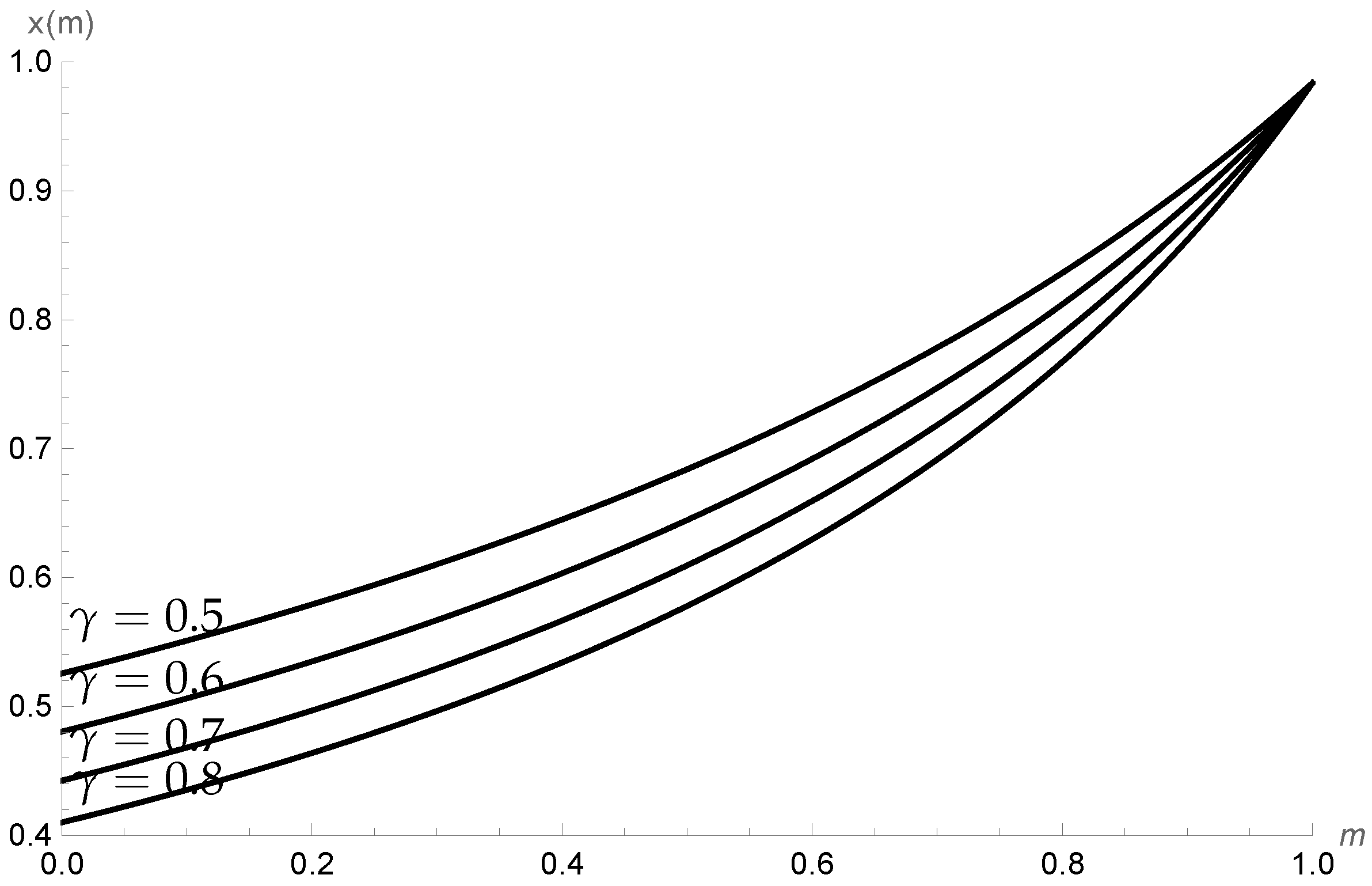 Mathematics 12 03380 g003