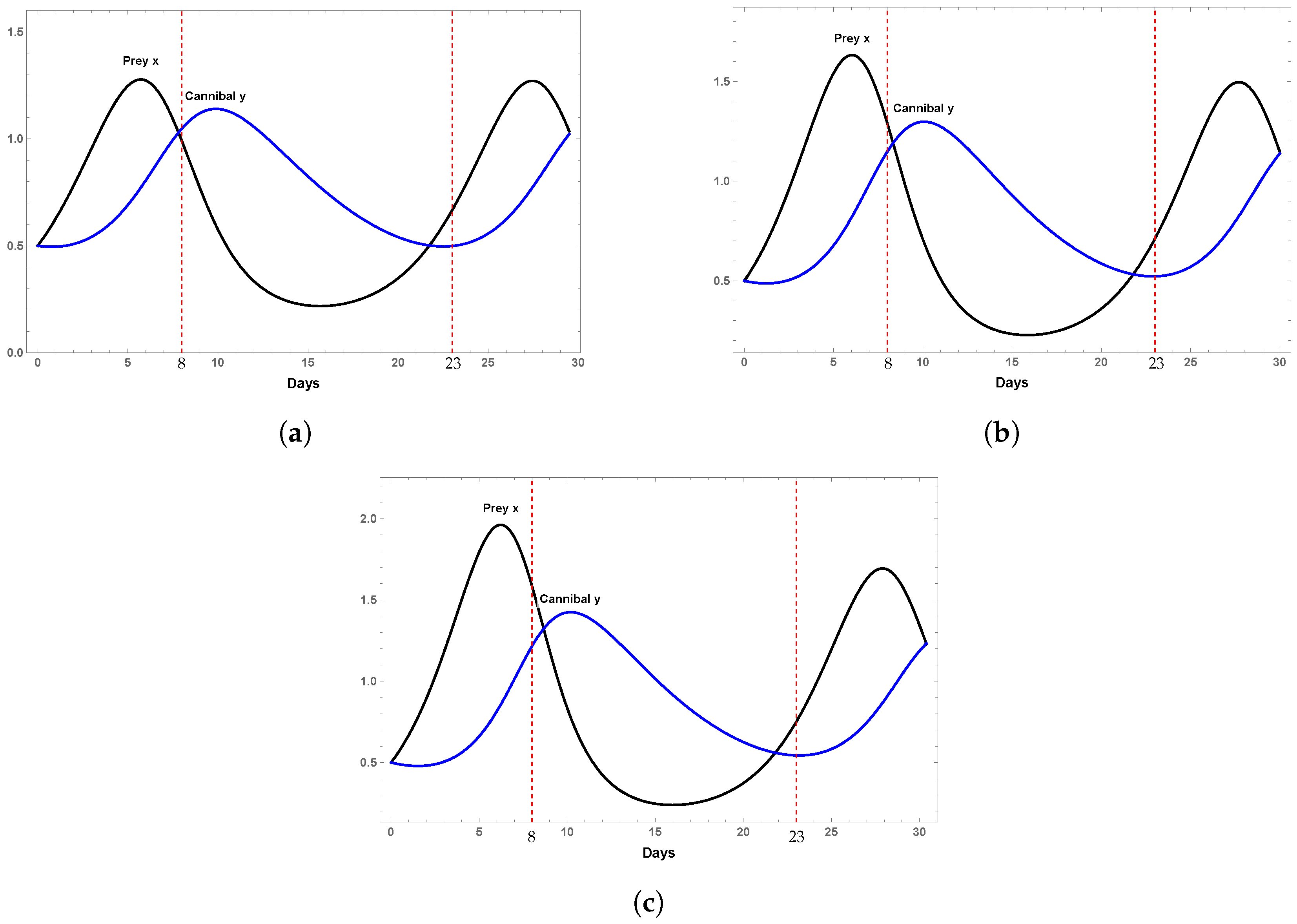 Mathematics 12 03380 g005