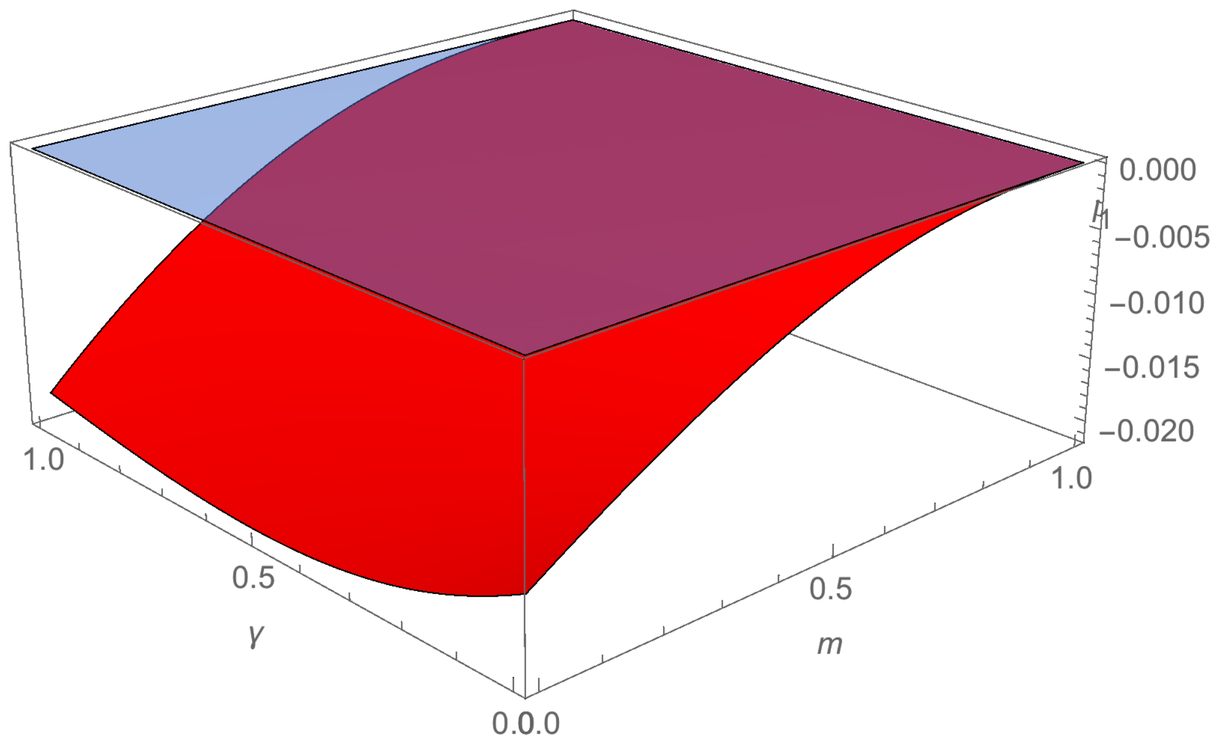 Mathematics 12 03380 g0a1