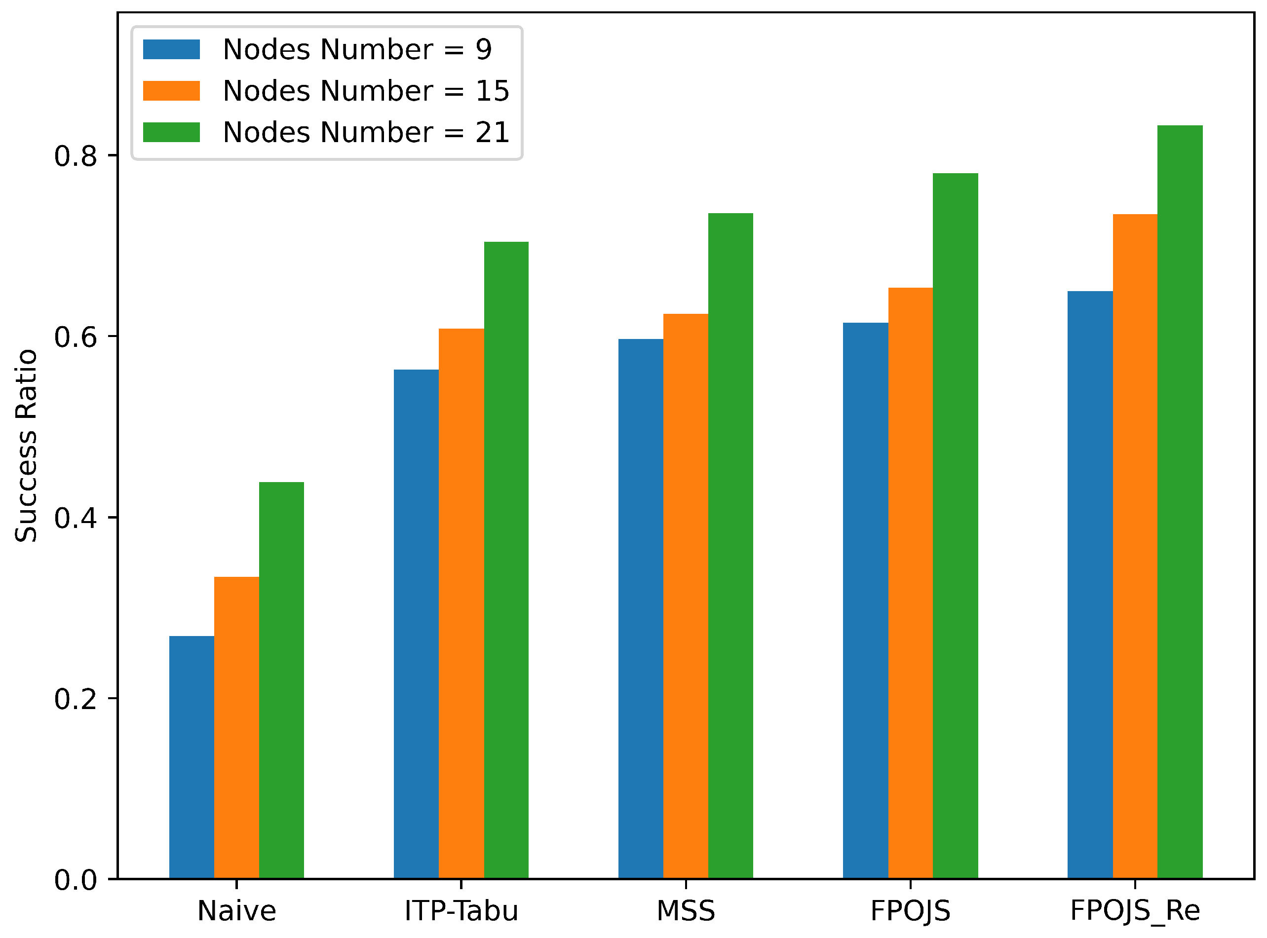 Mathematics 12 03382 g007