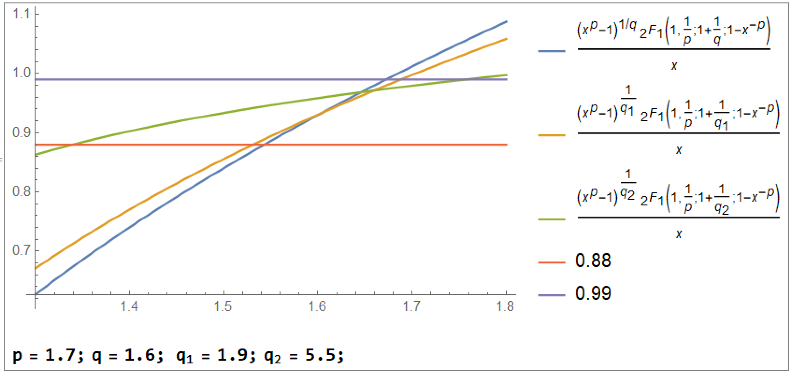 Mathematics 12 03383 g001