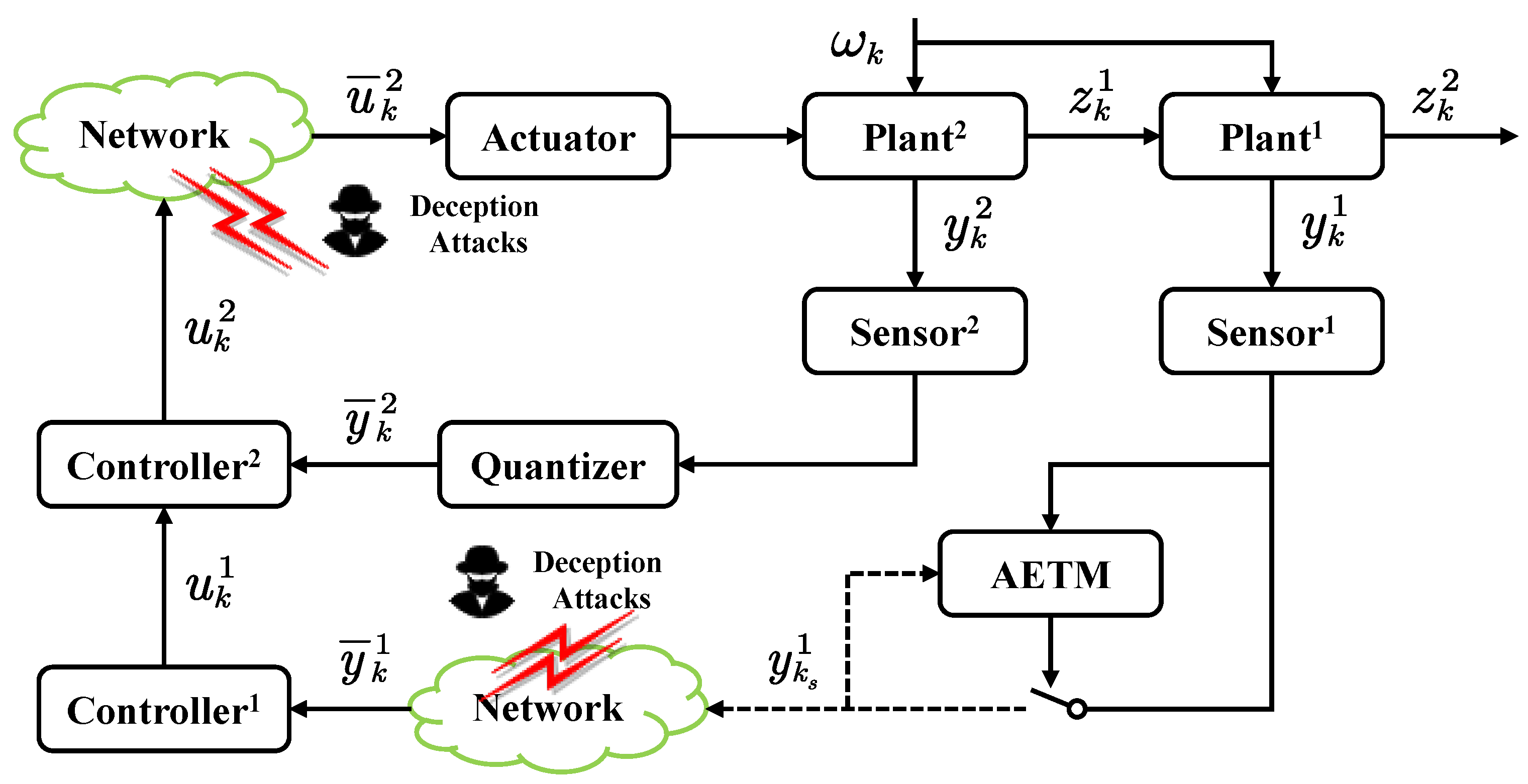 Mathematics 12 03385 g001