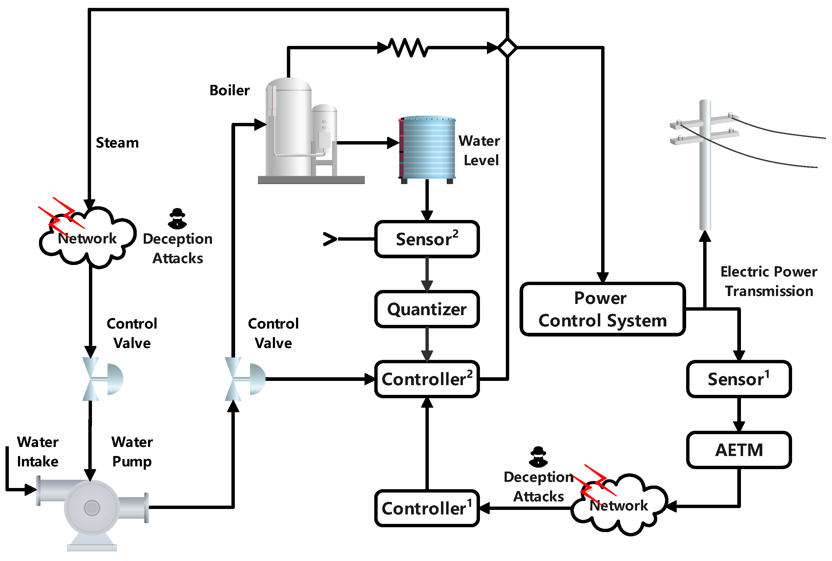 Mathematics 12 03385 g007