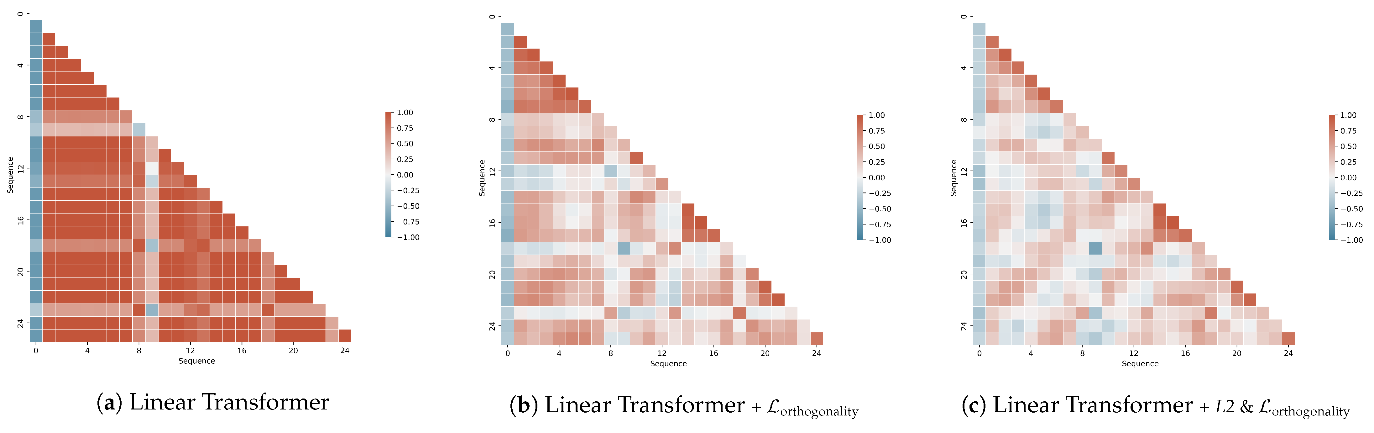 Mathematics 12 03390 g006