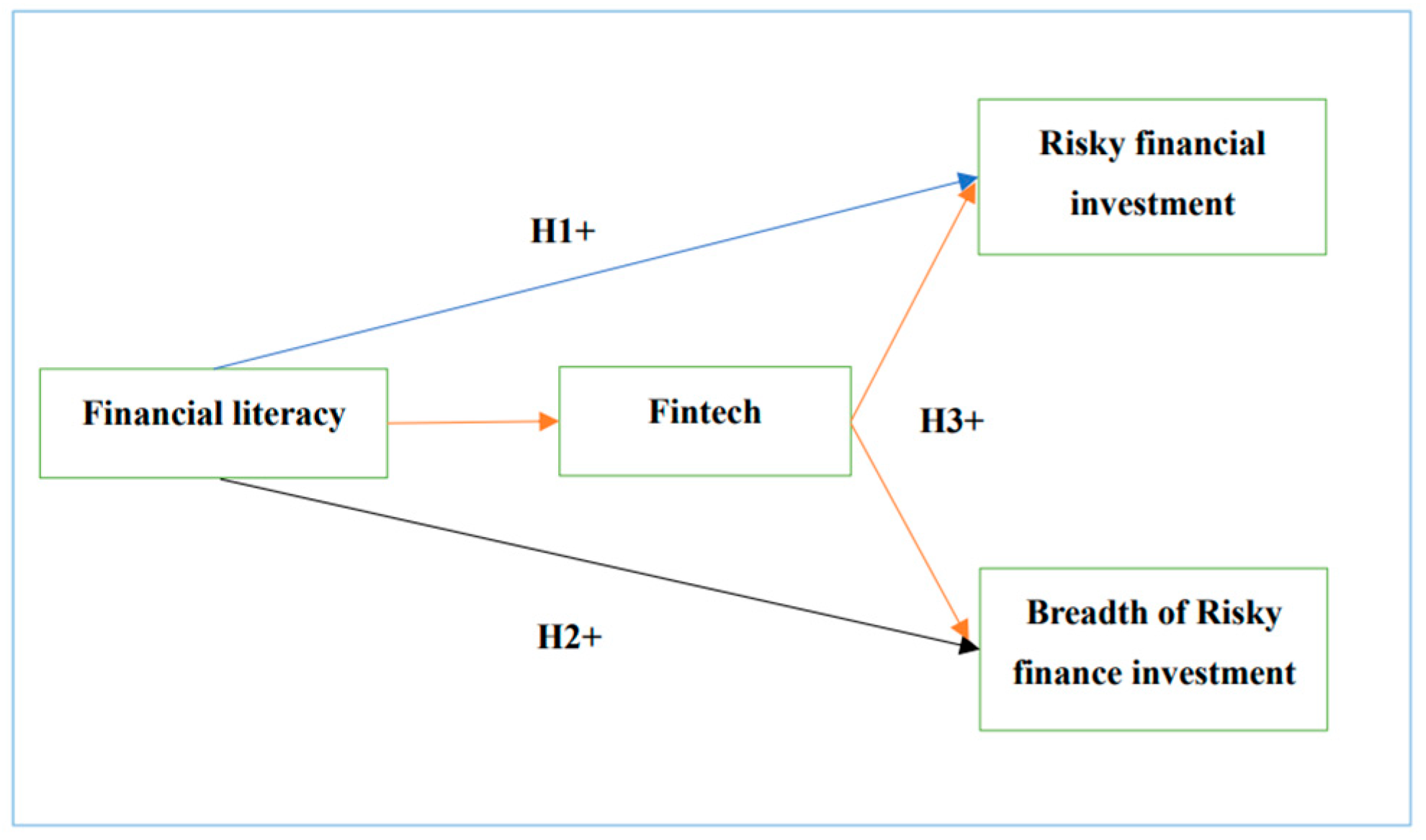 Mathematics 12 03393 g001
